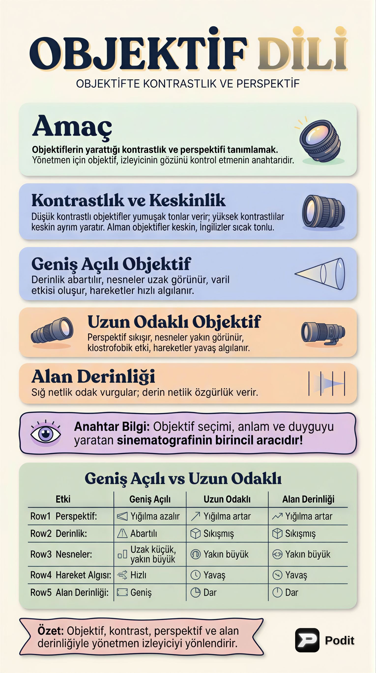 Objektif Dili: Kontrast, Perspektif ve Alan Derinliği - görsel özet infografik