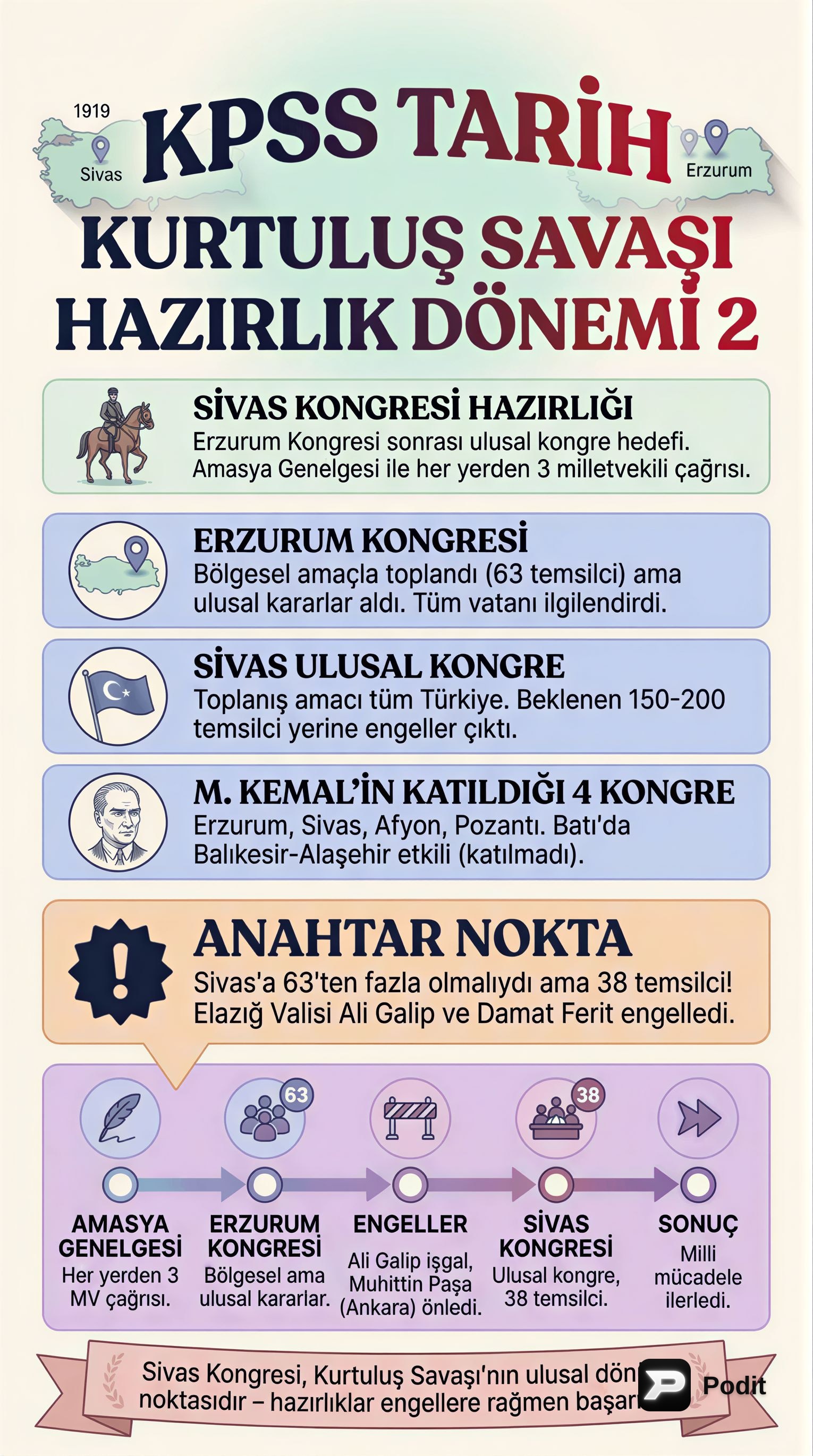 Kurtuluş Savaşı Hazırlık Dönemi: Önemli Gelişmeler - görsel özet infografik