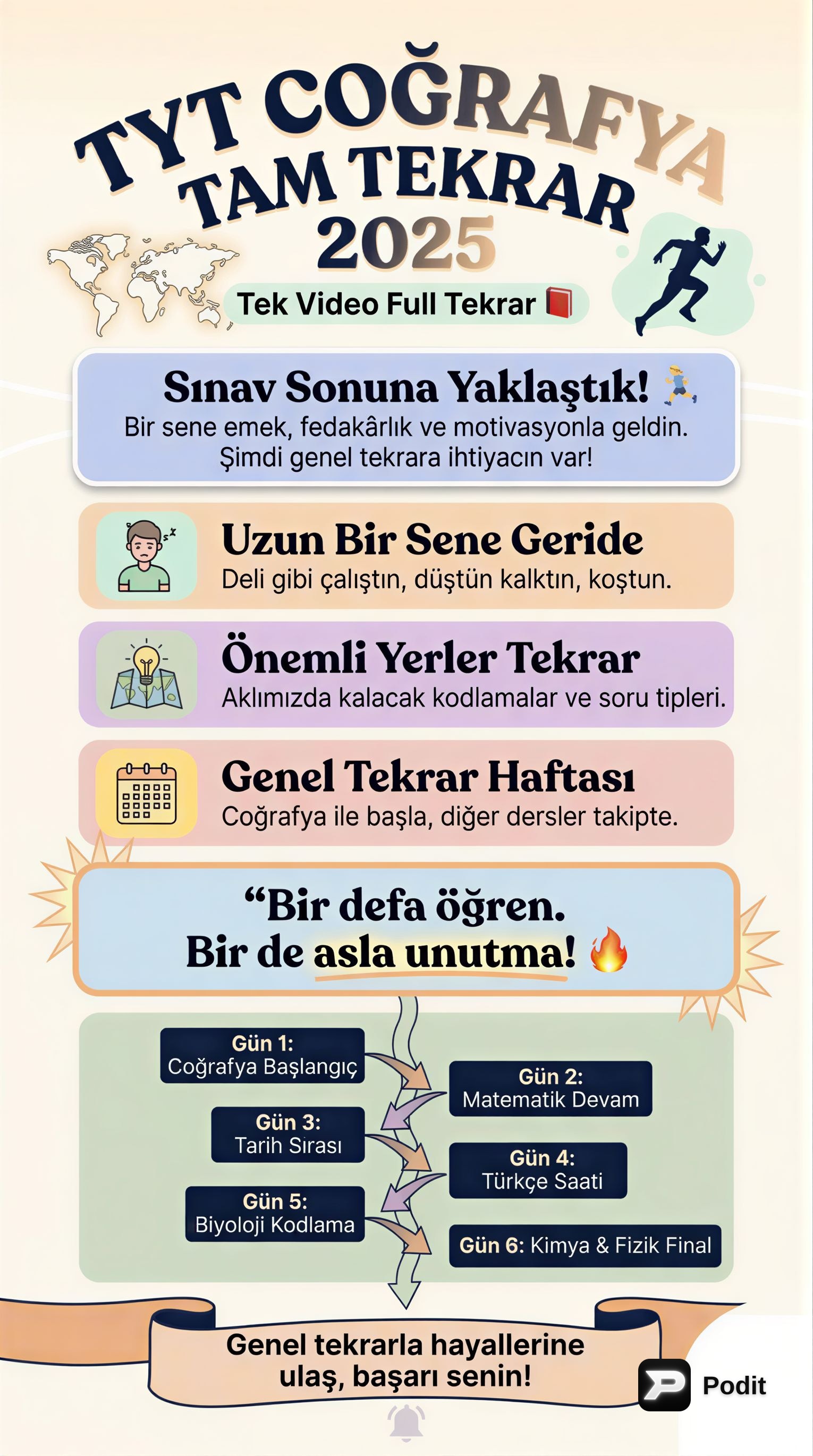 TYT Coğrafya Full Tekrar: Temel Konulara Hızlı Bakış - görsel özet infografik