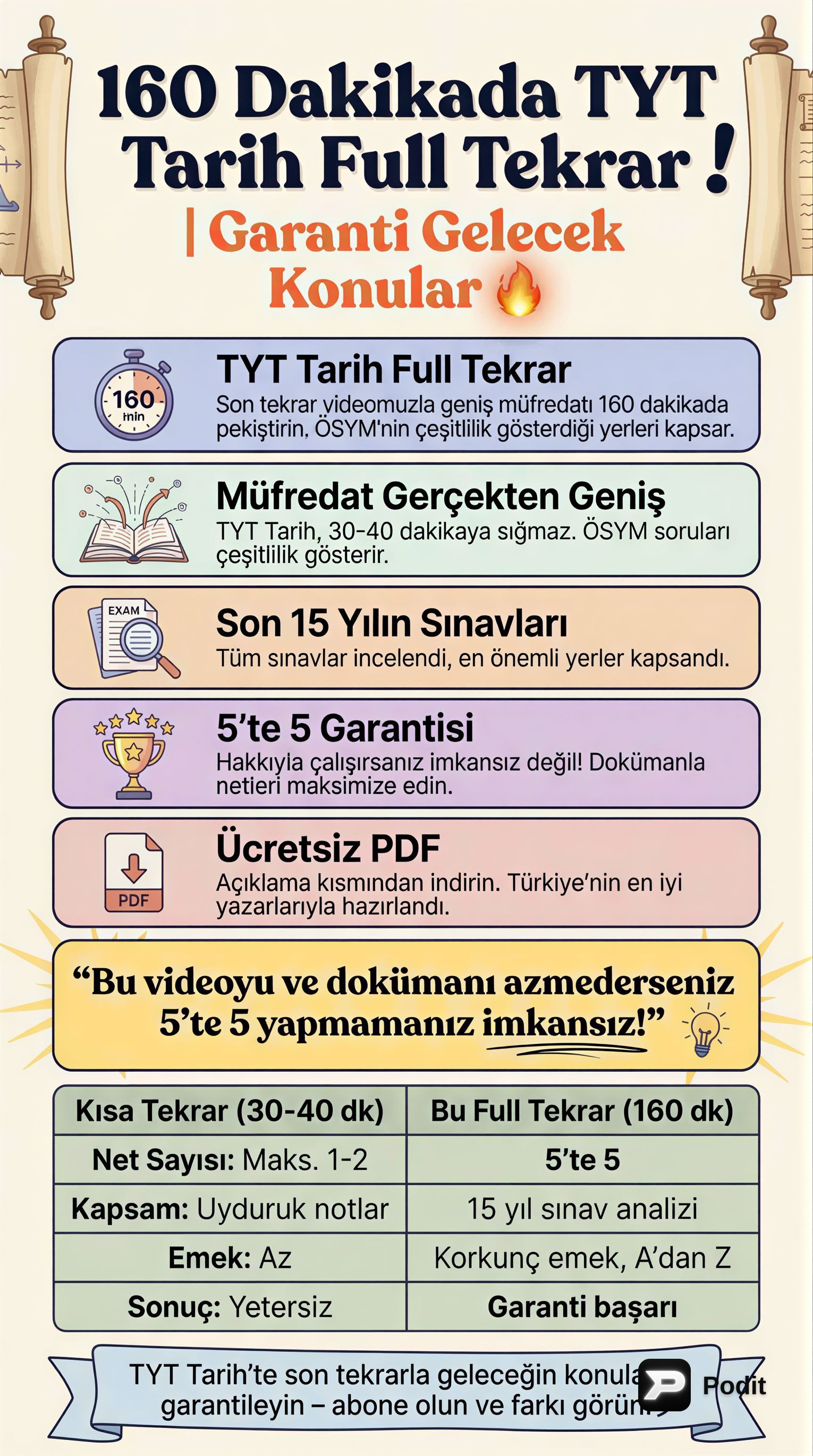 TYT Tarih Full Tekrar: Garanti Gelecek Konular - görsel özet infografik