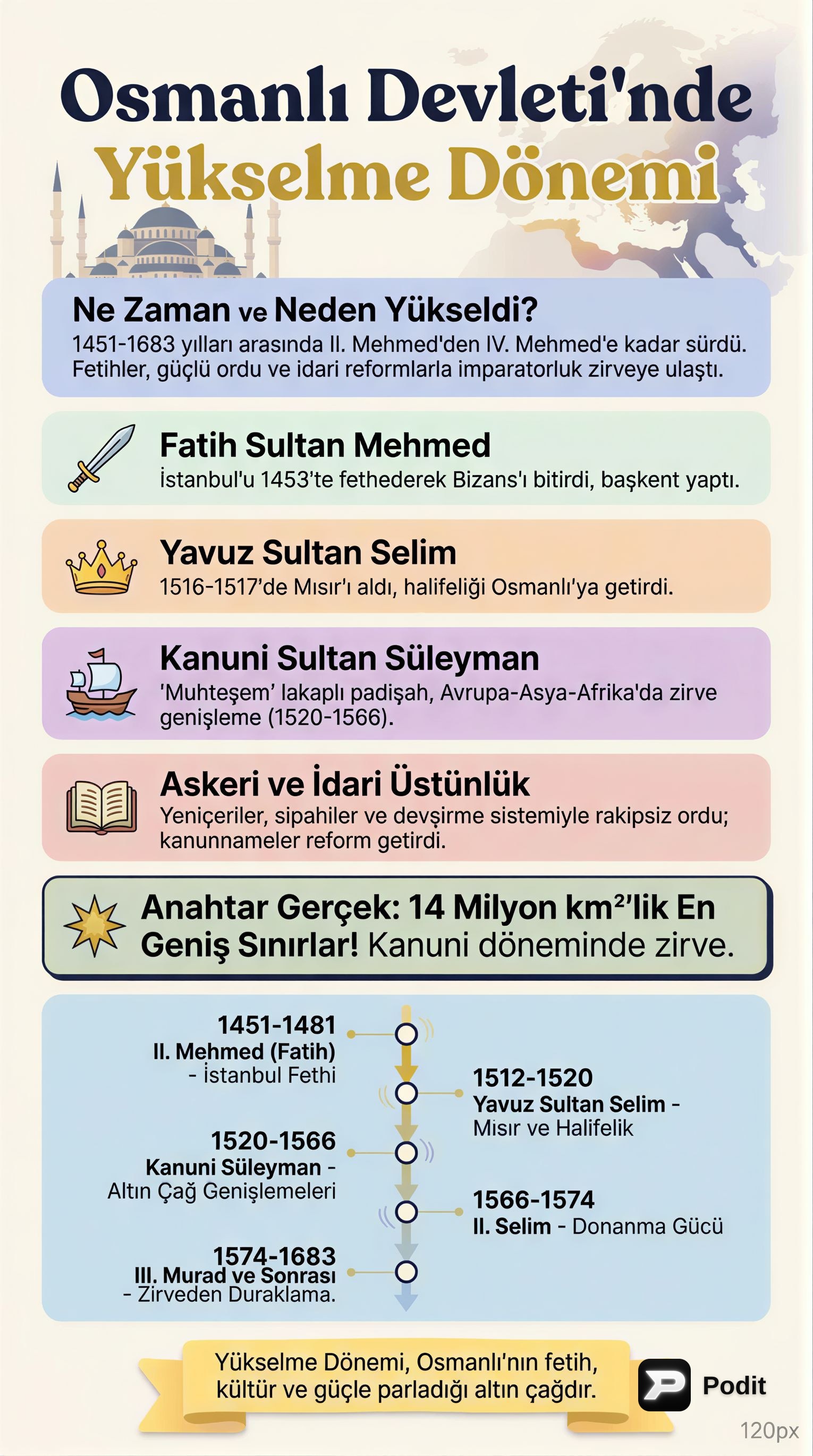 Osmanlı Yükselme Dönemi: Fetihler ve Kurumsallaşma - görsel özet infografik