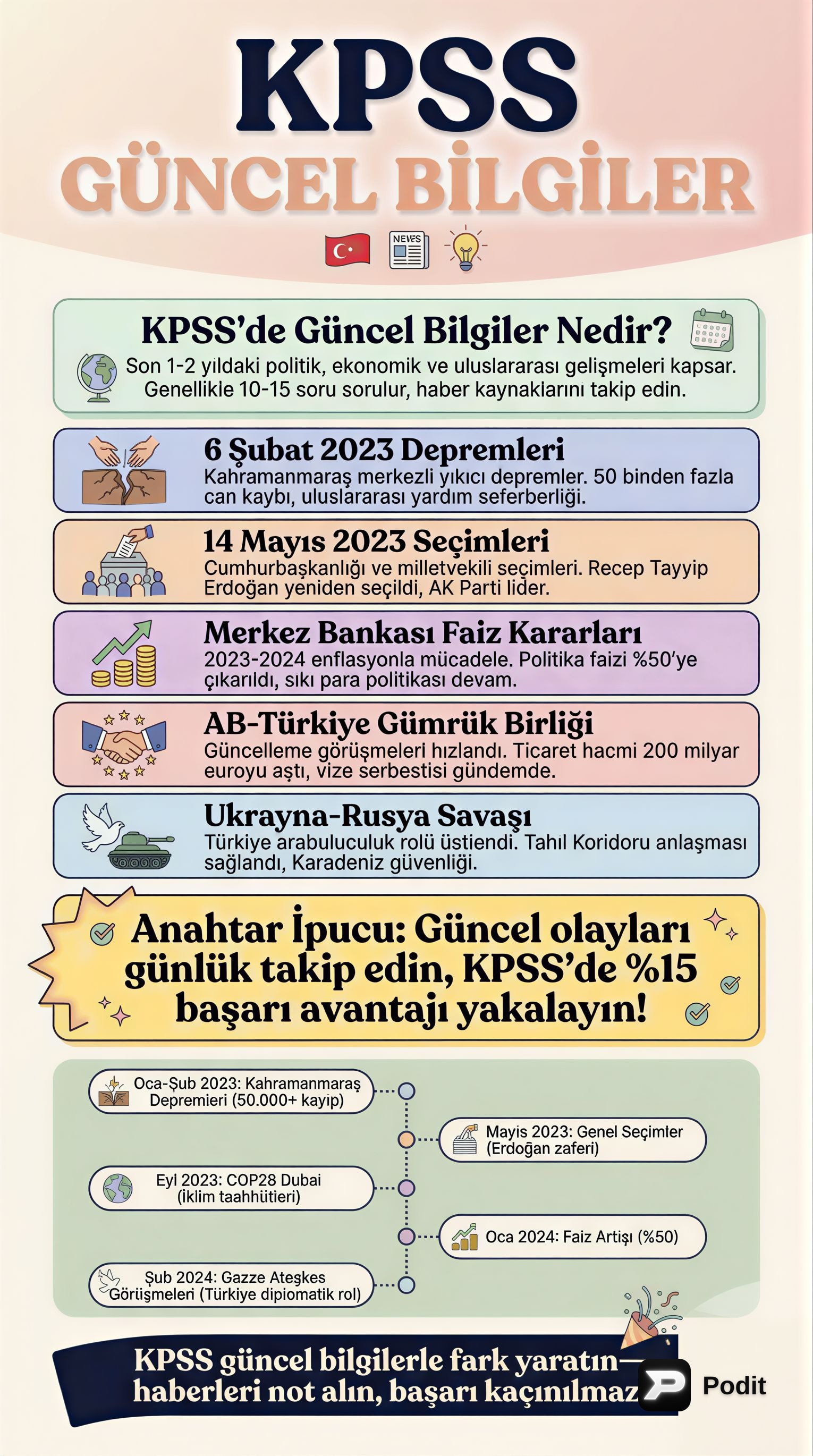 KPSS Güncel Bilgiler: Sınavda Başarı İçin Anahtarlar - görsel özet infografik