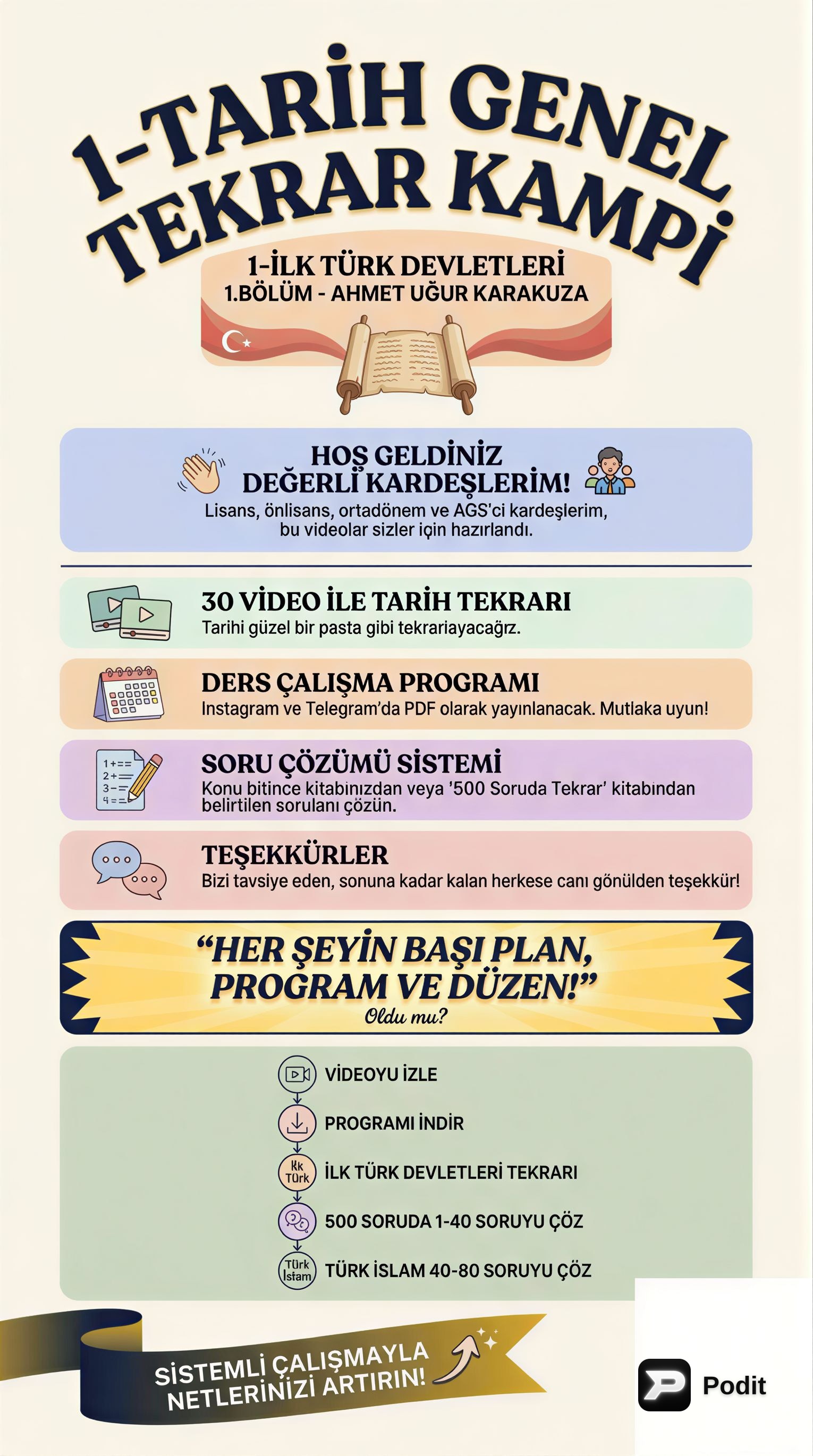 İlk Türk Devletleri: Kuruluş ve Yapısal Özellikler - görsel özet infografik