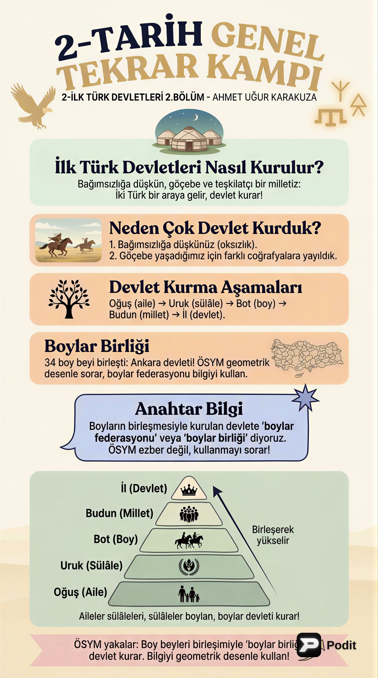 İlk Türk Devletleri: İkinci Bölüm Analizi - görsel özet infografik