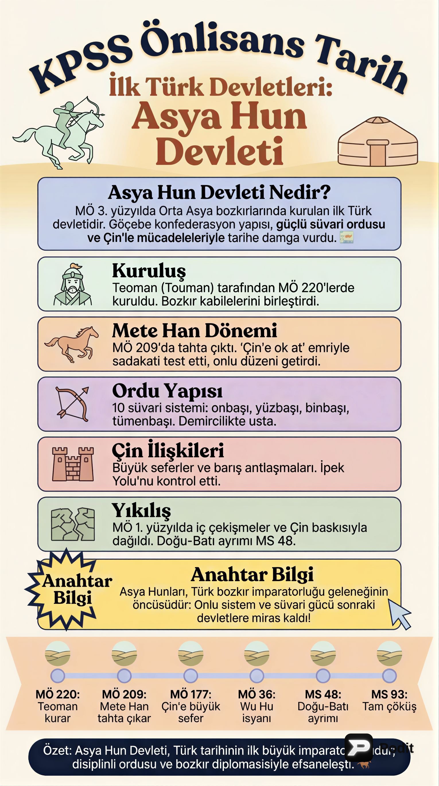 Asya Hun Devleti: Kuruluş, Yapı ve Mirası - görsel özet infografik