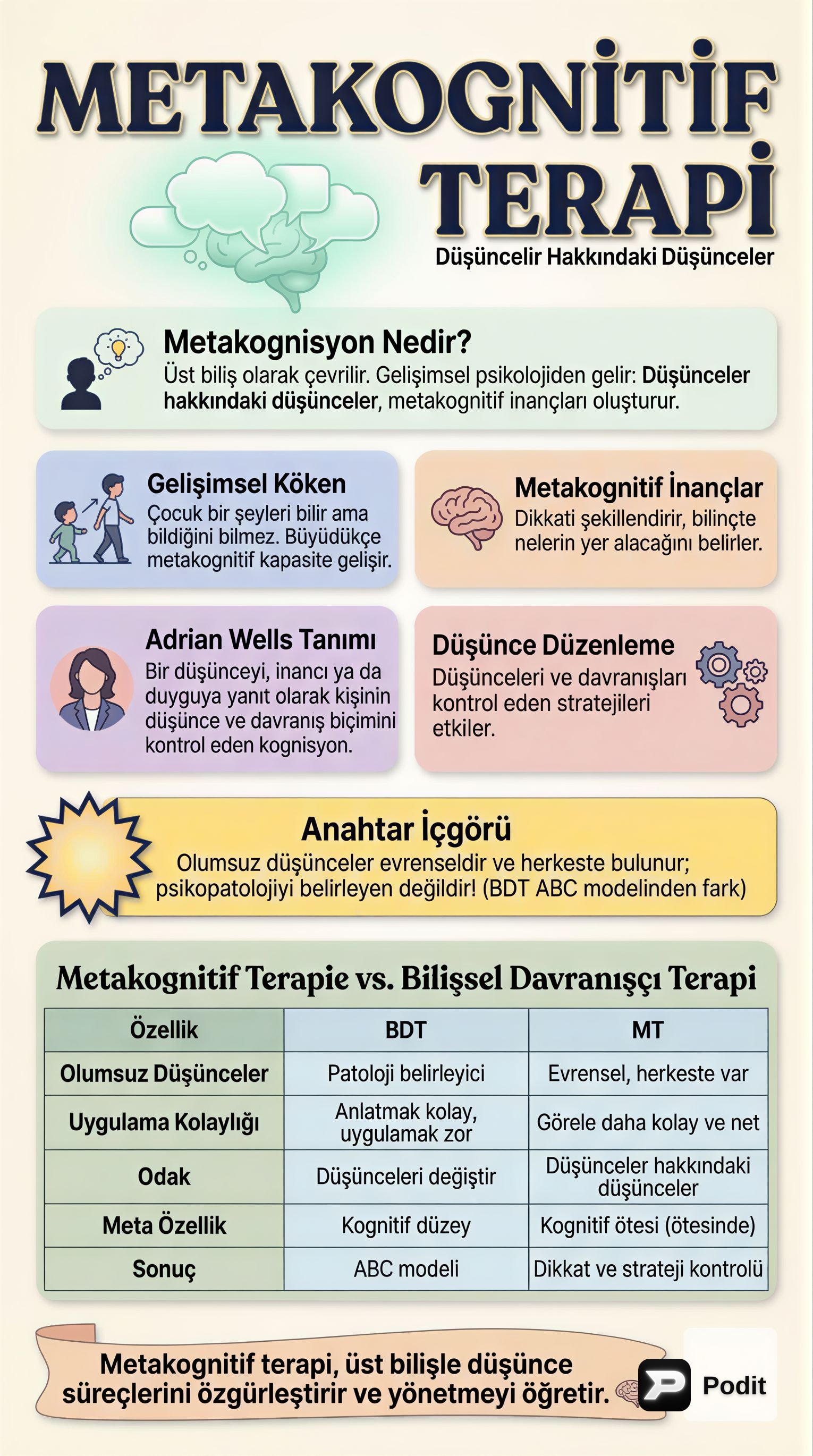 Metakognitif Terapi: Temelleri ve Uygulamaları - görsel özet infografik
