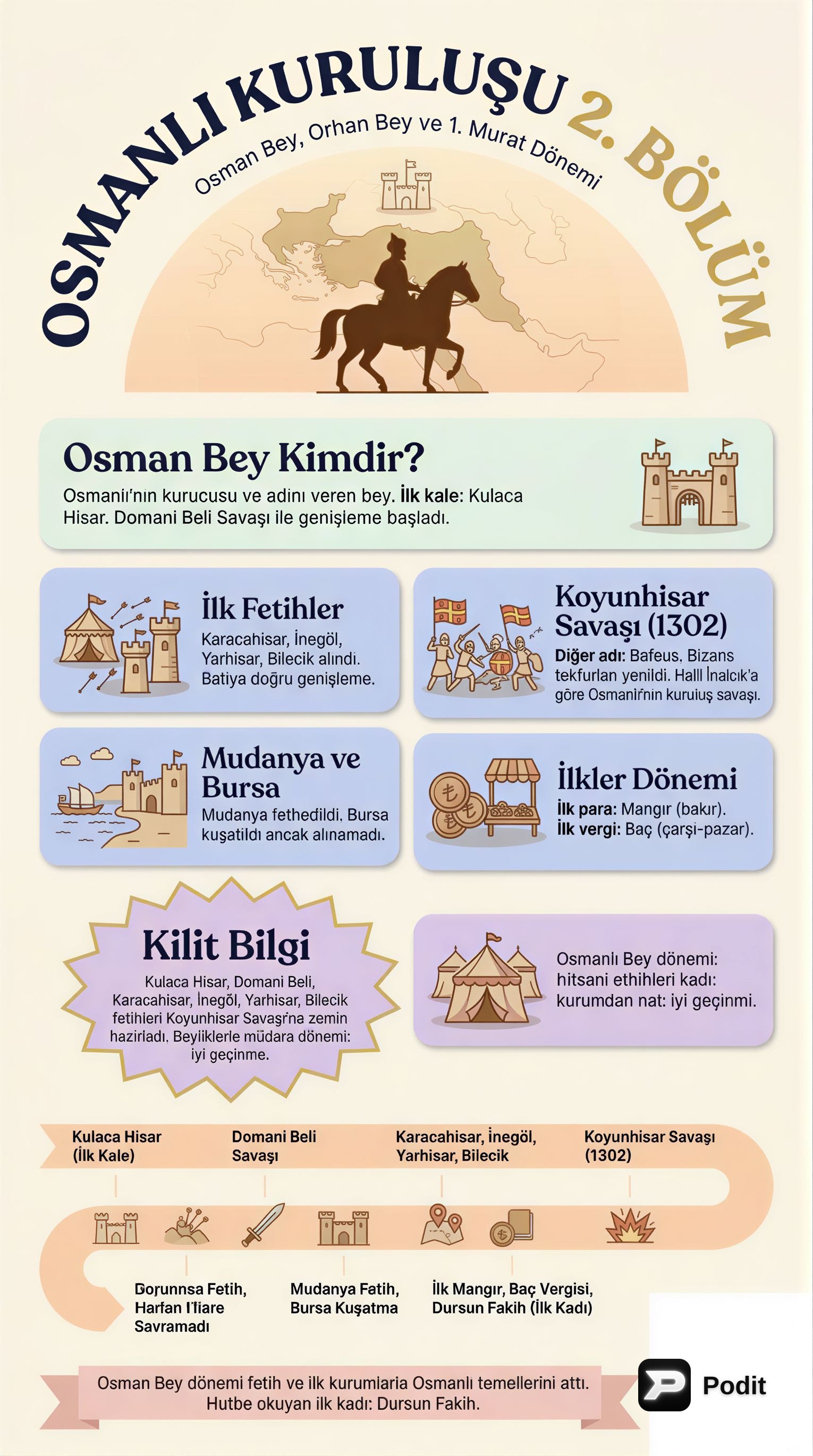 Osmanlı Devleti'nin Kuruluş Dönemi: İkinci Bölüm - görsel özet infografik