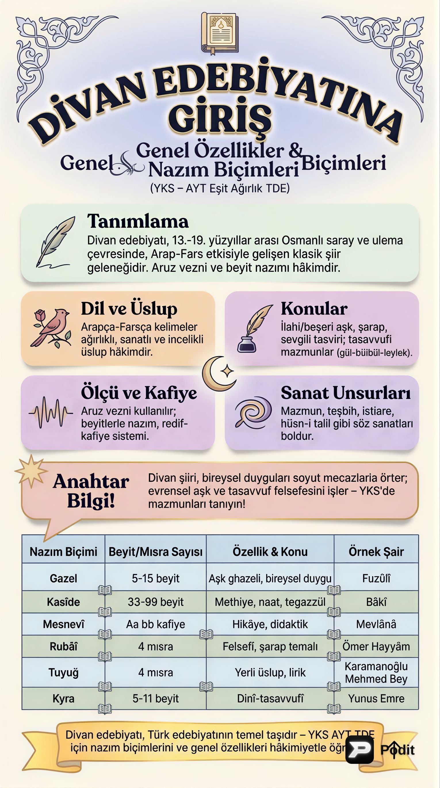 Divan Edebiyatına Giriş: Genel Özellikler ve Nazım Biçimleri - görsel özet infografik