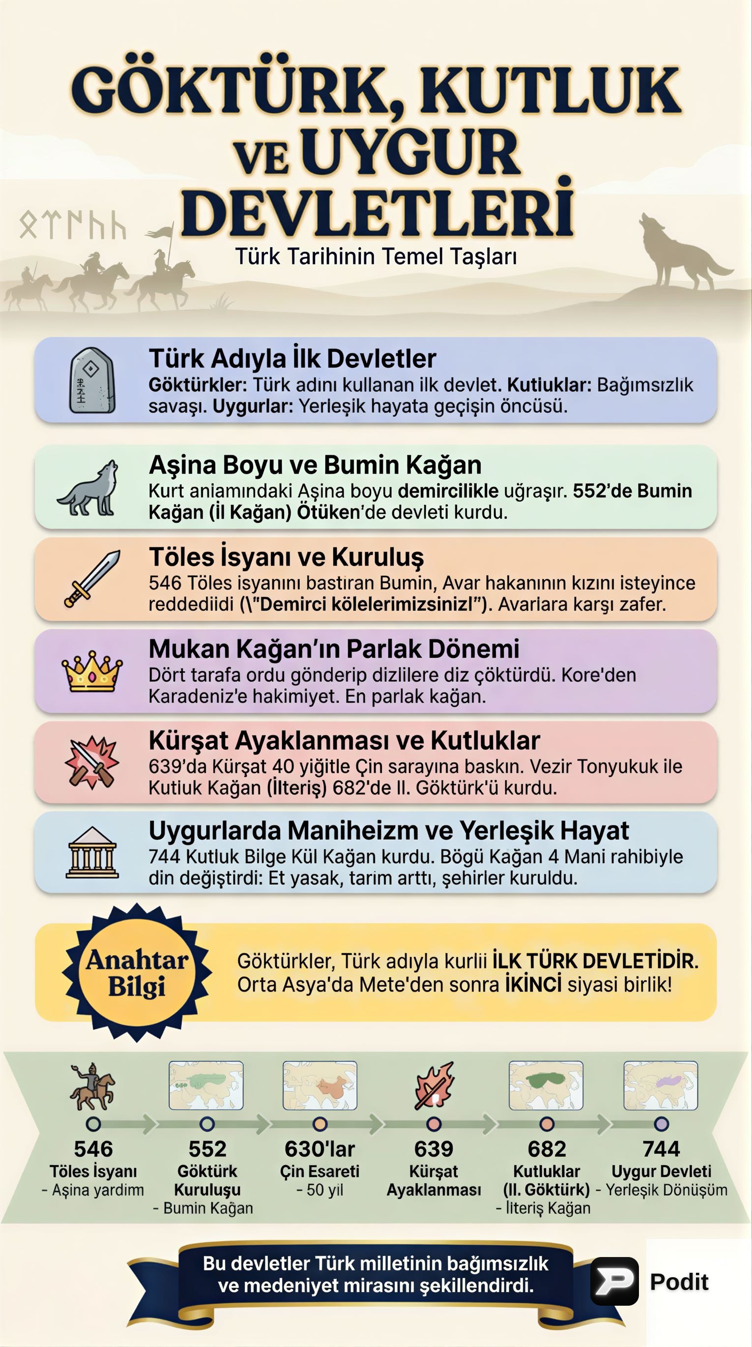 Göktürk, Kutluk ve Uygur Devletleri: Kuruluş ve Miras - görsel özet infografik