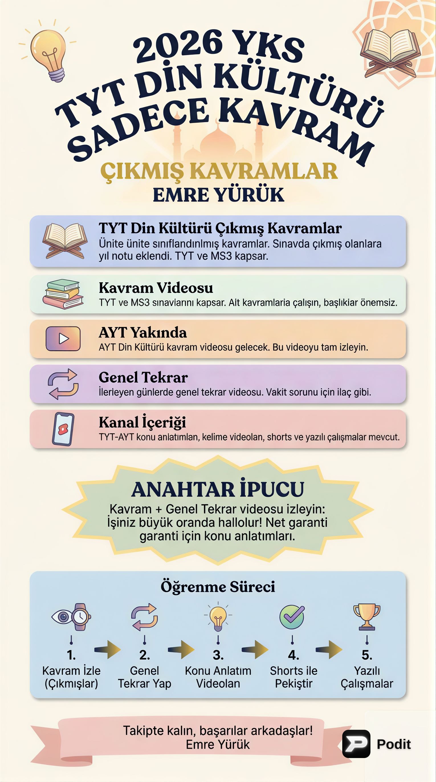 YKS TYT Din Kültürü Temel Kavramları Analizi - görsel özet infografik