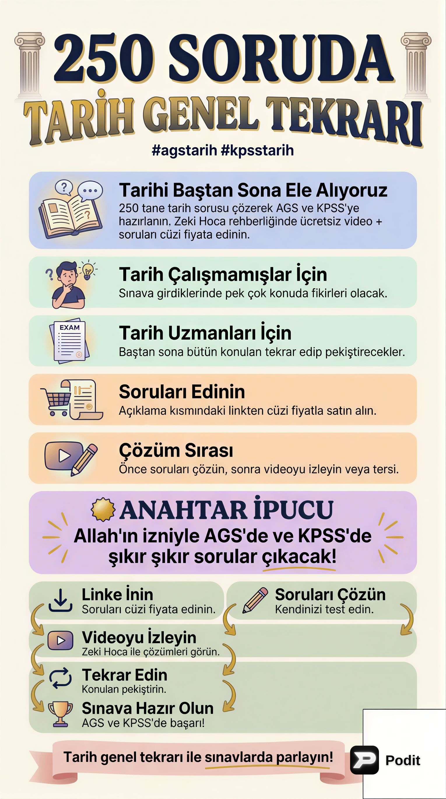 Tarih Genel Tekrarı: Temel Dönemler ve Kavramlar - görsel özet infografik