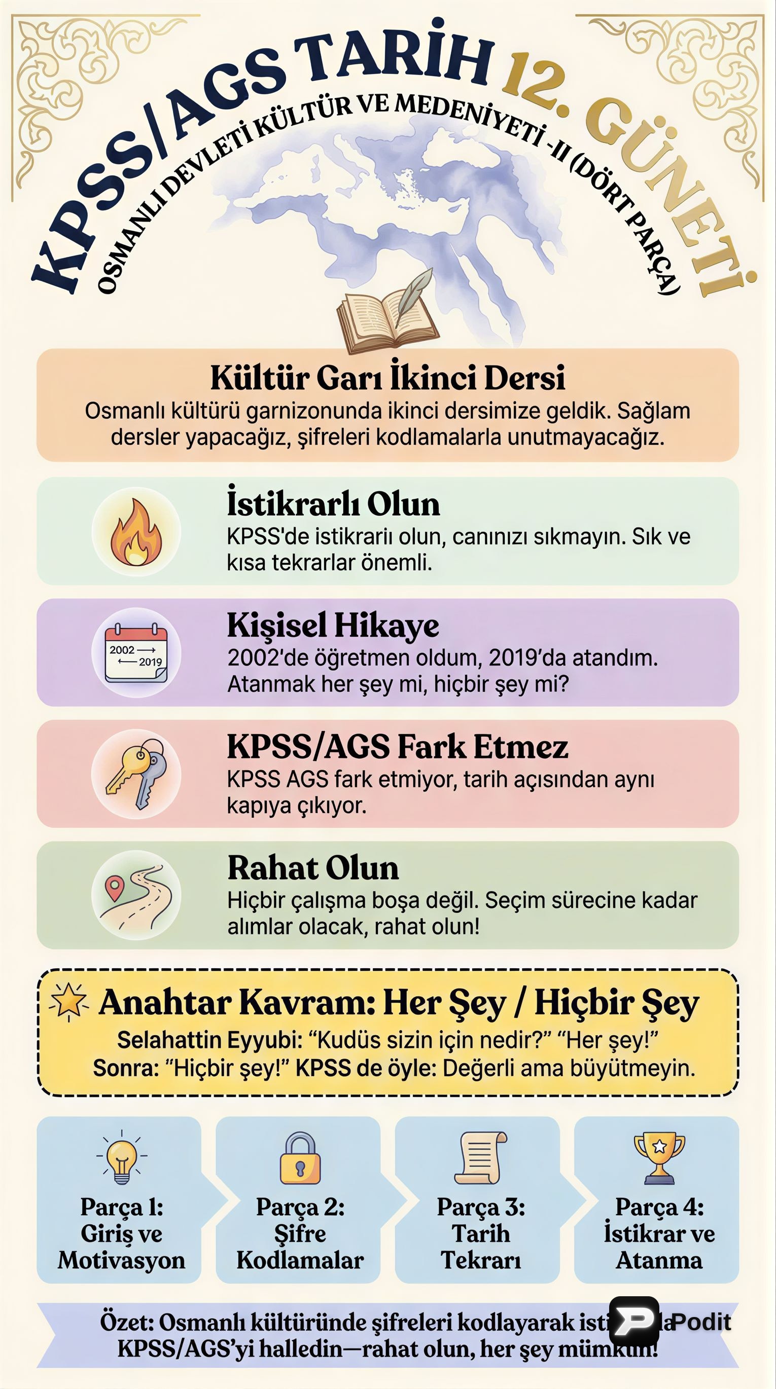 Osmanlı Kültür ve Medeniyeti - II - görsel özet infografik