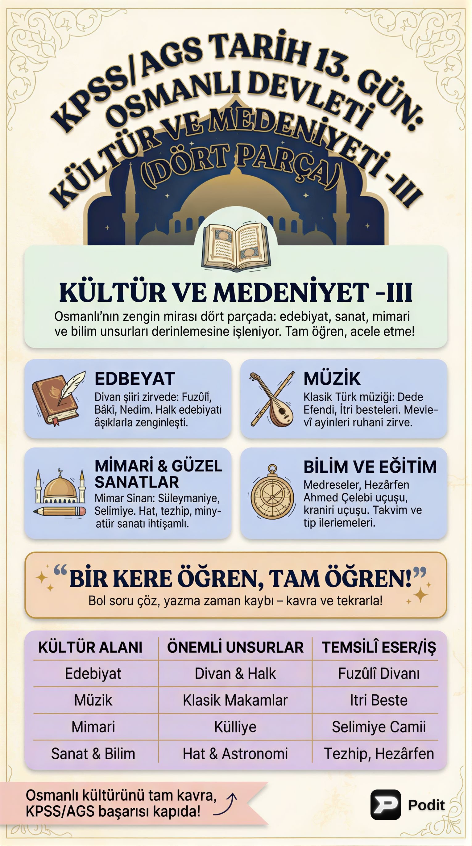 Osmanlı Devleti Kültür ve Medeniyeti: Yönetimden Sanata - görsel özet infografik