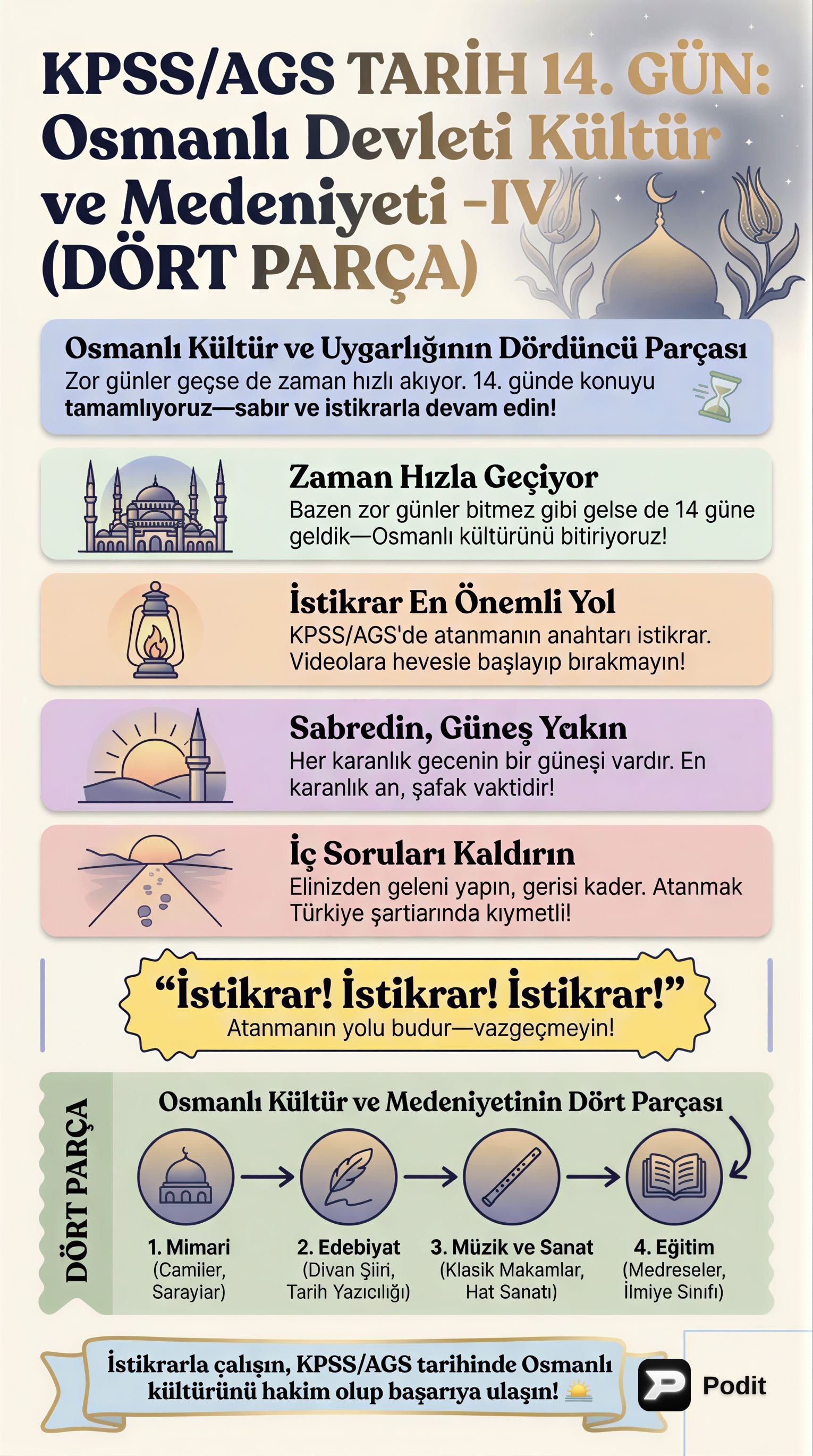 Osmanlı Kültür ve Medeniyeti - IV - görsel özet infografik