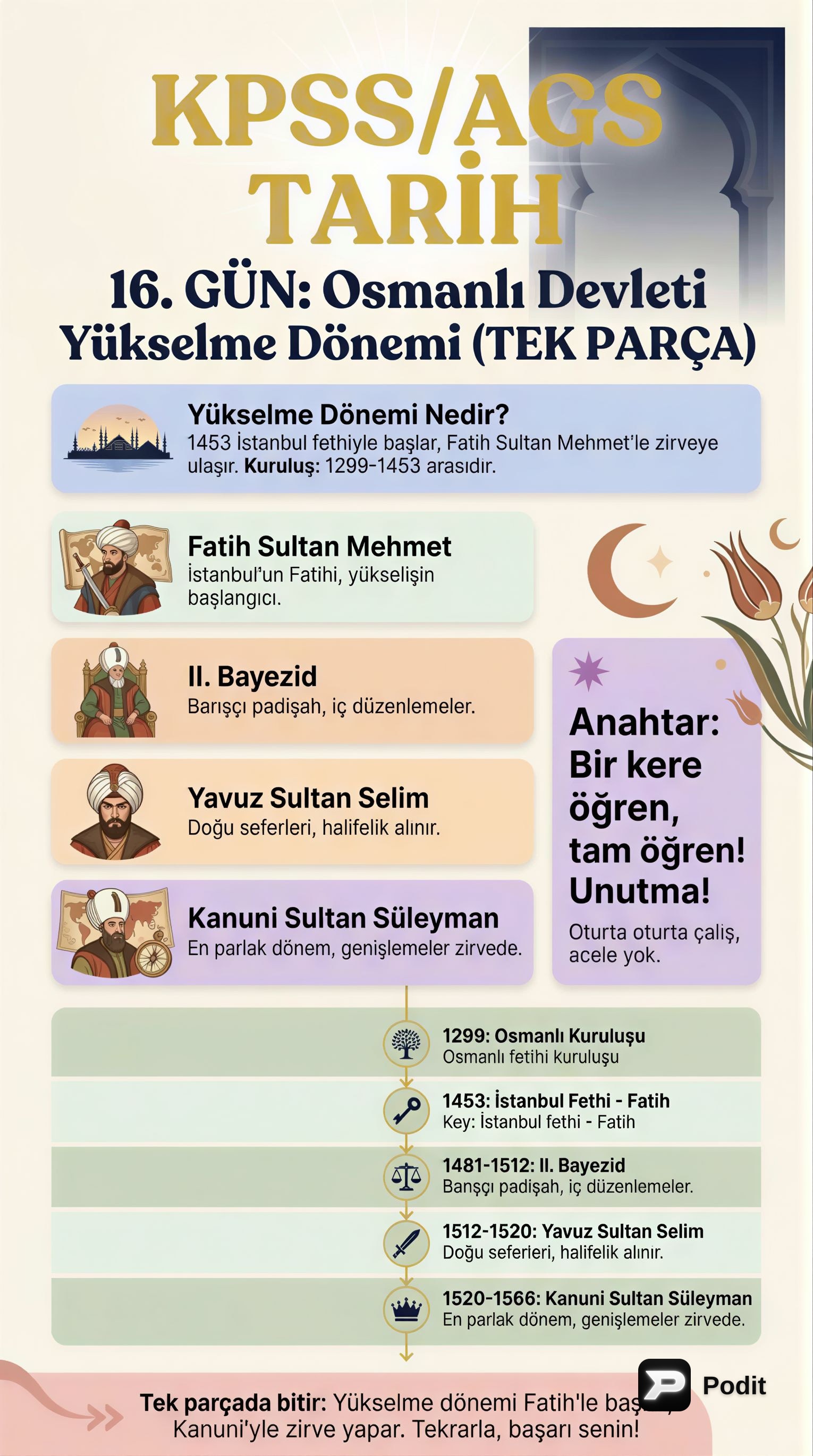 Osmanlı Yükselme Dönemi: Fatih'ten Sokullu'ya - görsel özet infografik