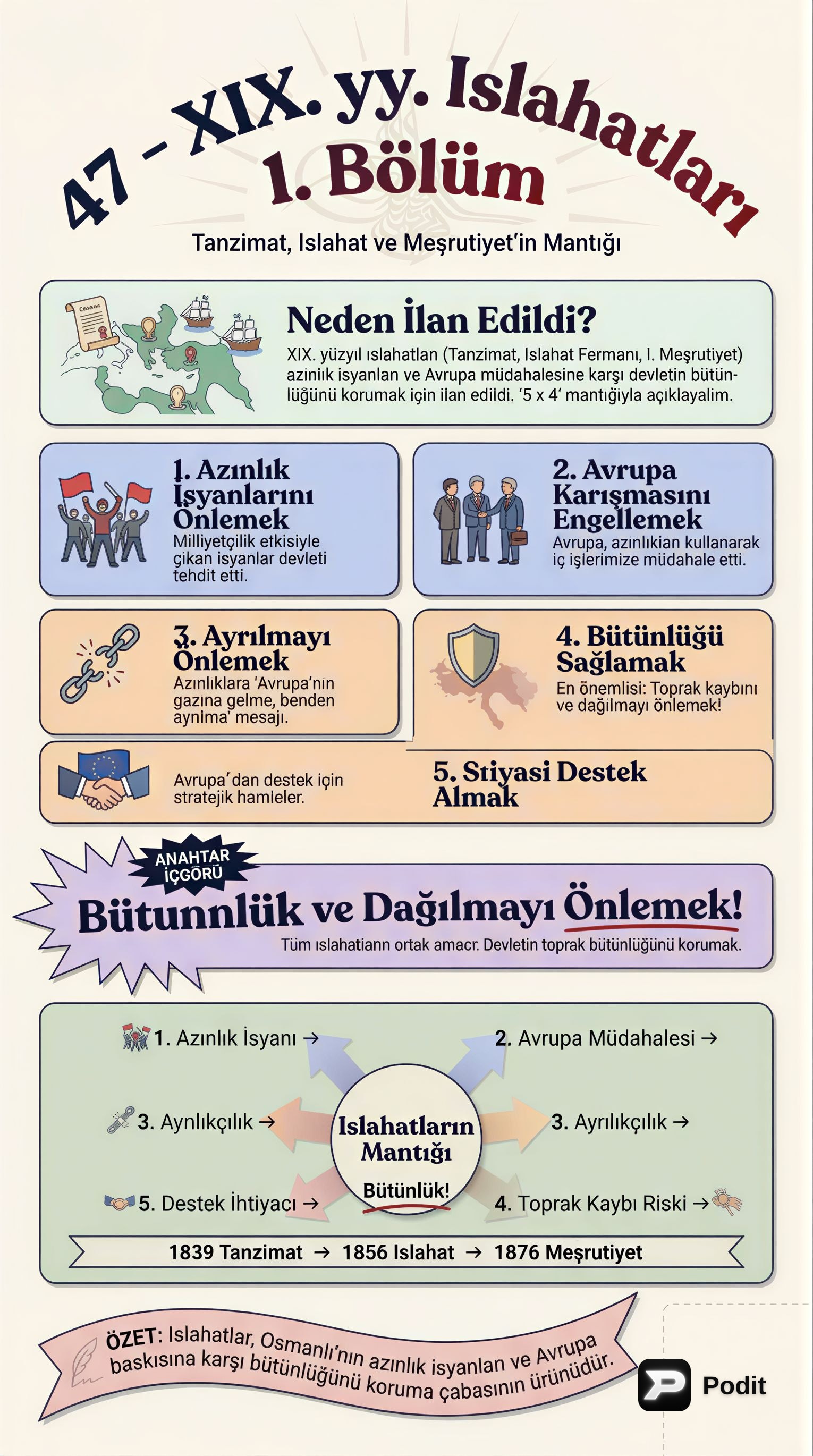 XIX. Yüzyıl Osmanlı Islahatları: İlk Adımlar - görsel özet infografik