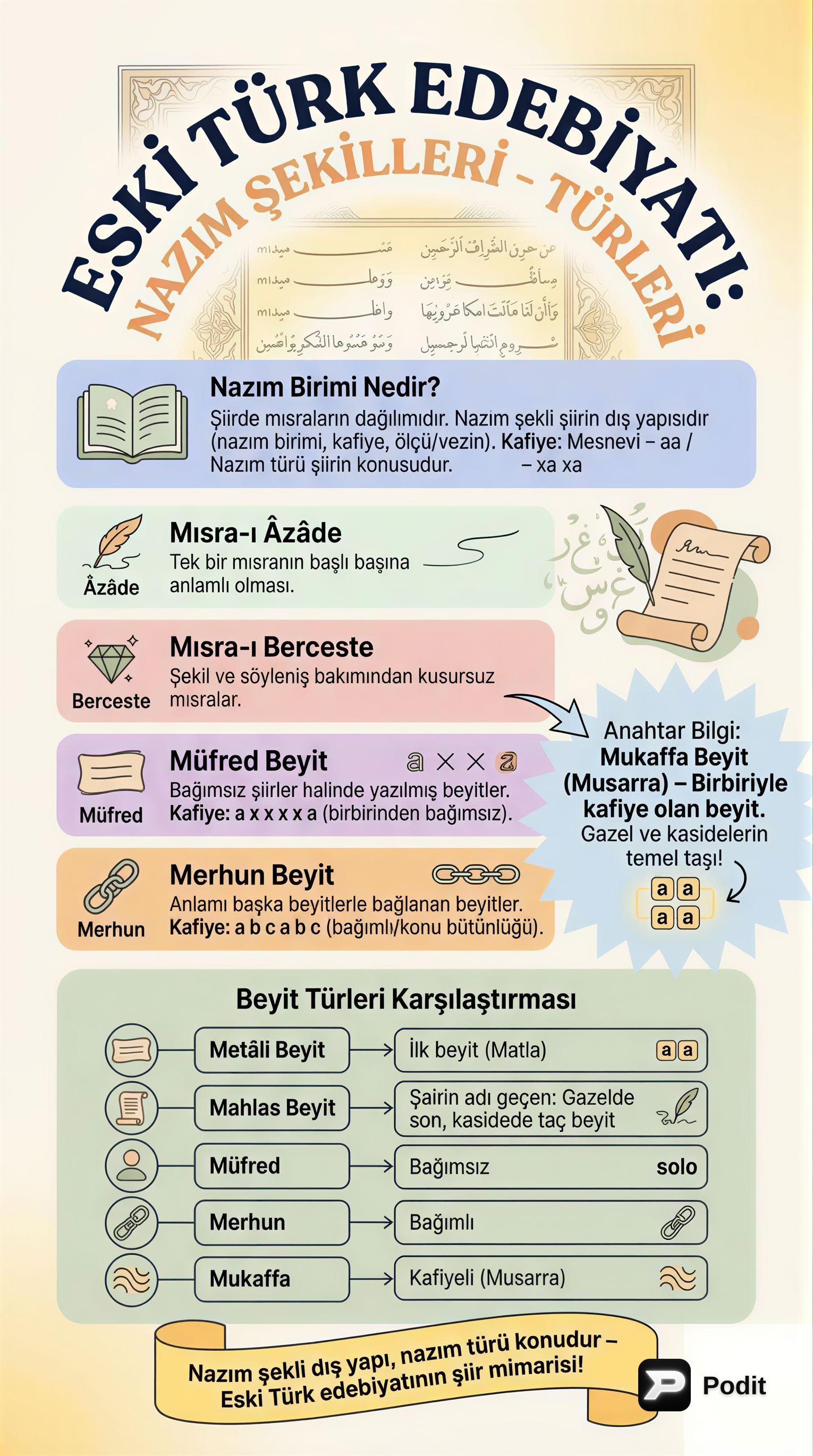 Eski Türk Edebiyatı: Nazım Şekilleri ve Sanatlar - görsel özet infografik
