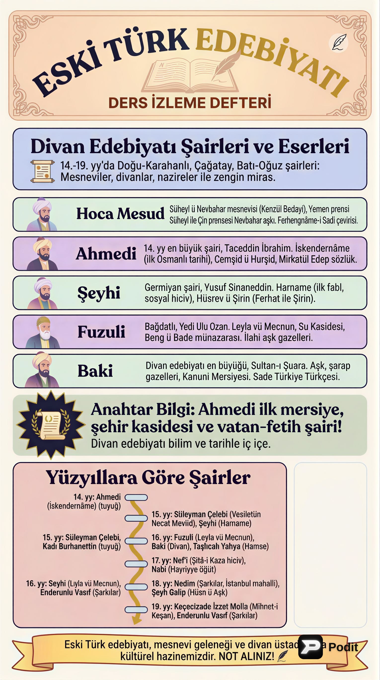 Eski Türk Edebiyatı: Şairler, Eserler ve Nesir Türleri - görsel özet infografik