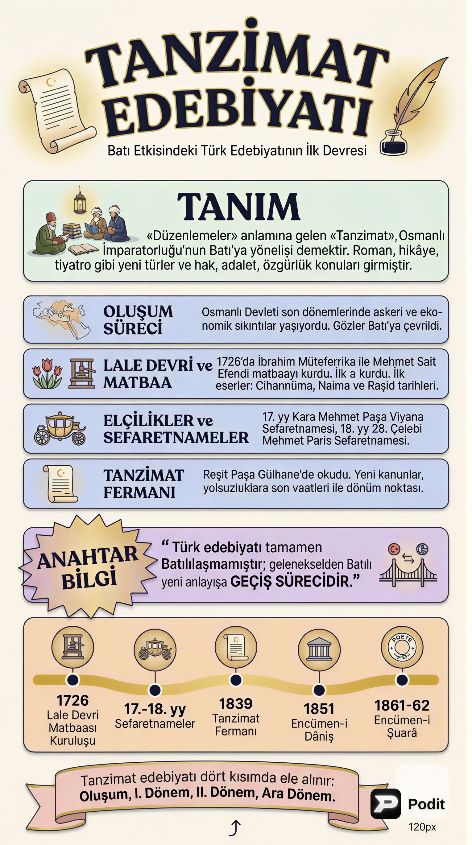 Tanzimat Edebiyatı: Oluşum, Gelişim ve Öncü Sanatçılar - görsel özet infografik