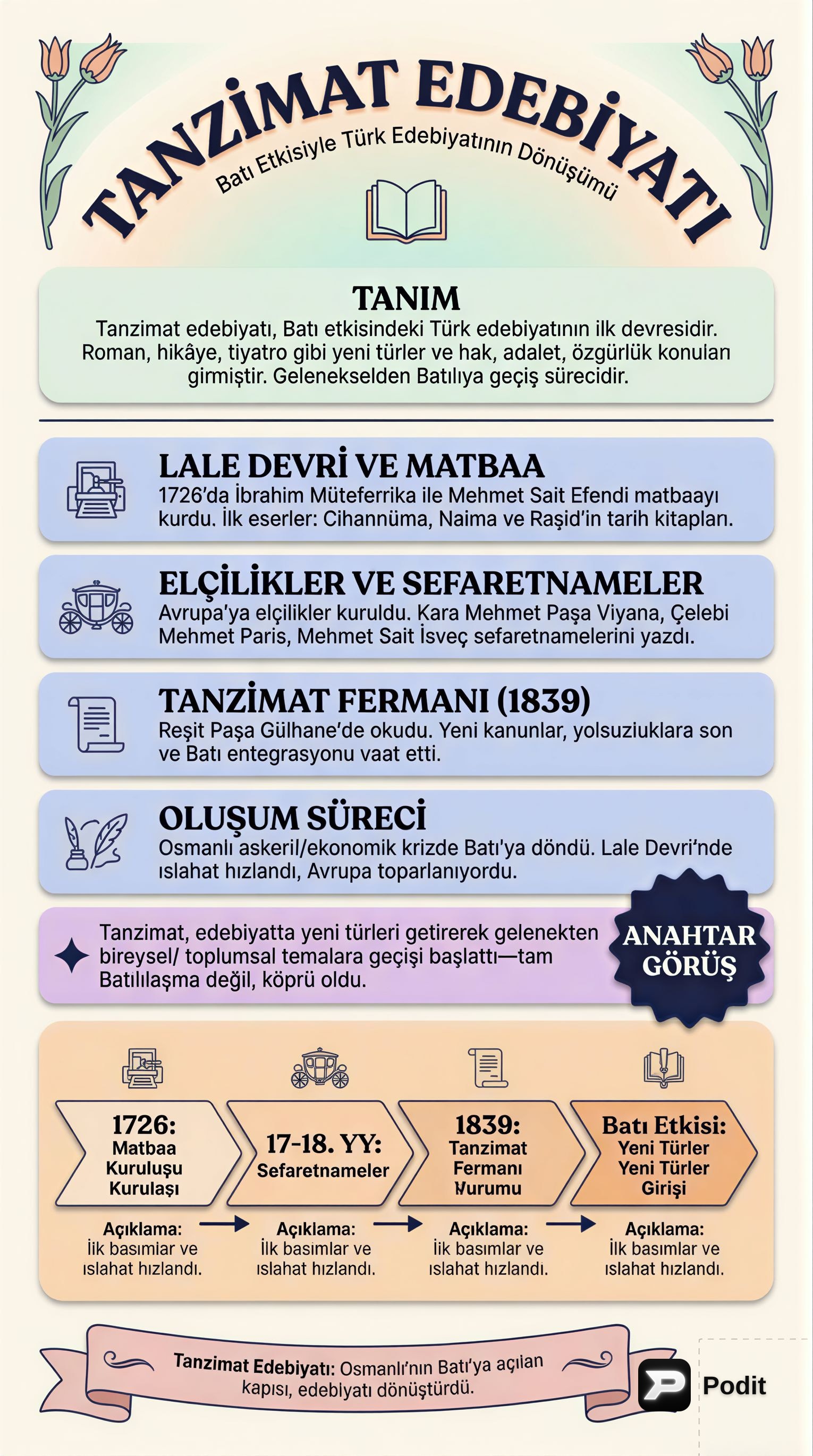 Tanzimat Edebiyatı: Oluşumu ve Dönemleri - görsel özet infografik