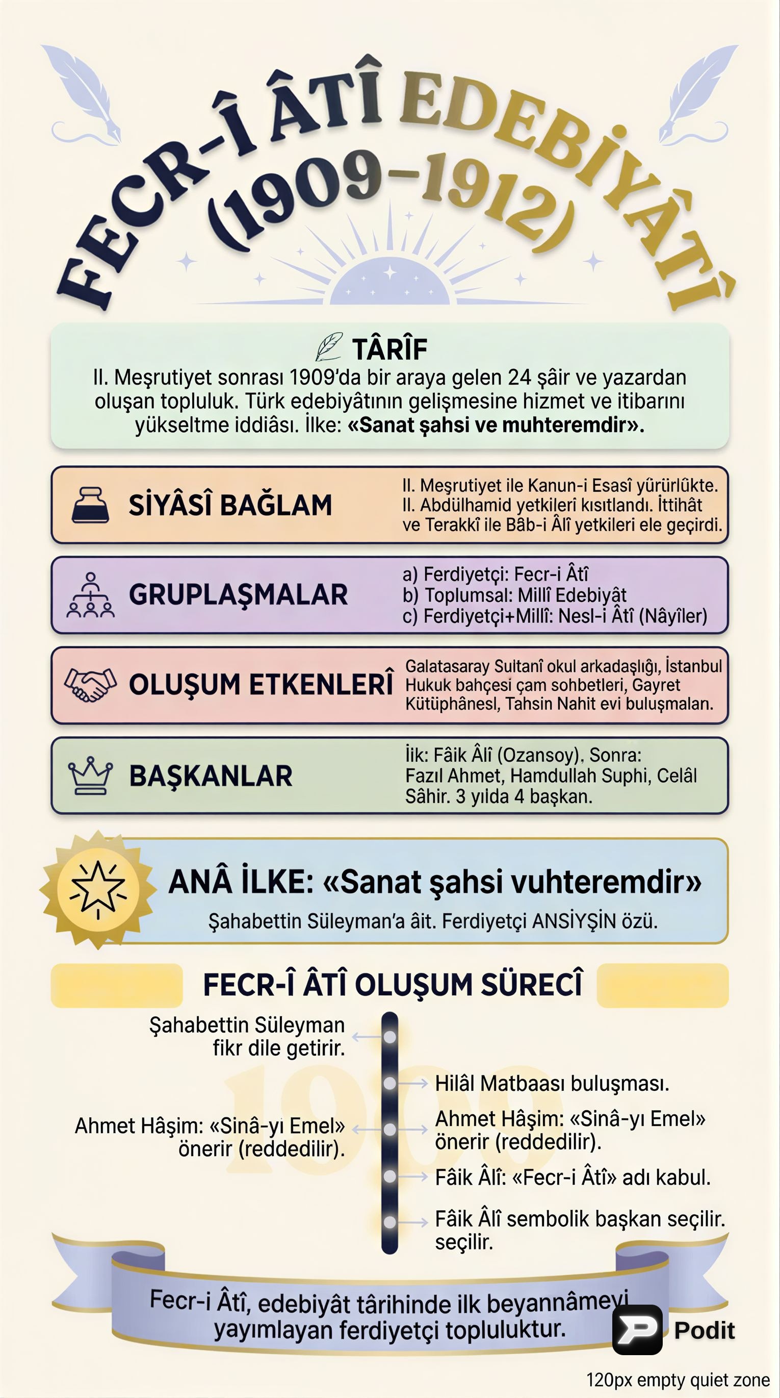 Fecriati ve Milli Edebiyat Dönemleri - görsel özet infografik