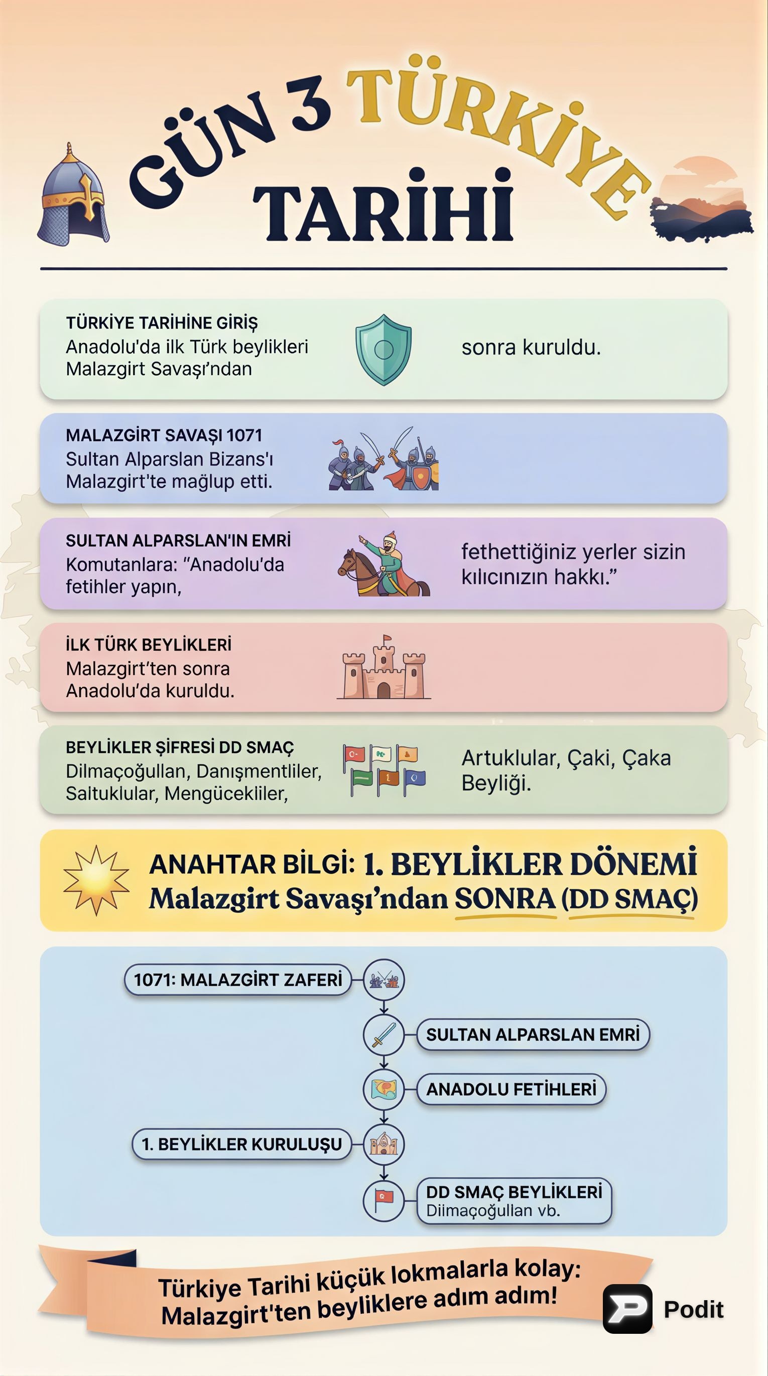 Türkiye Tarihine Genel Bakış - görsel özet infografik
