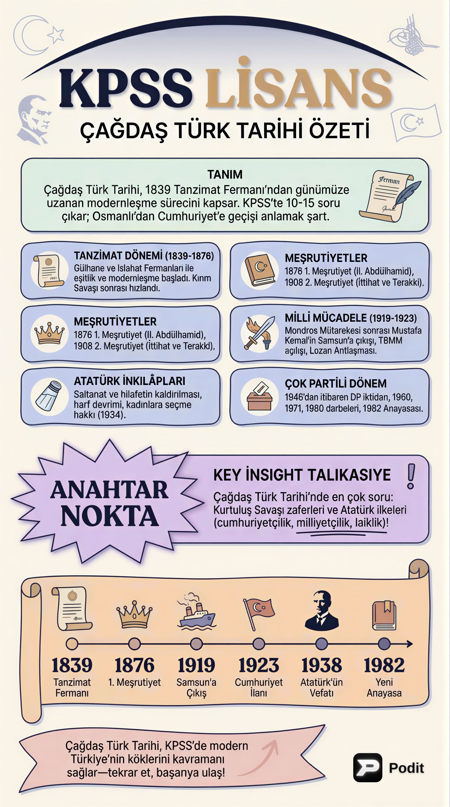 KPSS Tarih: Çağdaş Türk ve Dünya Tarihi Özeti - görsel özet infografik