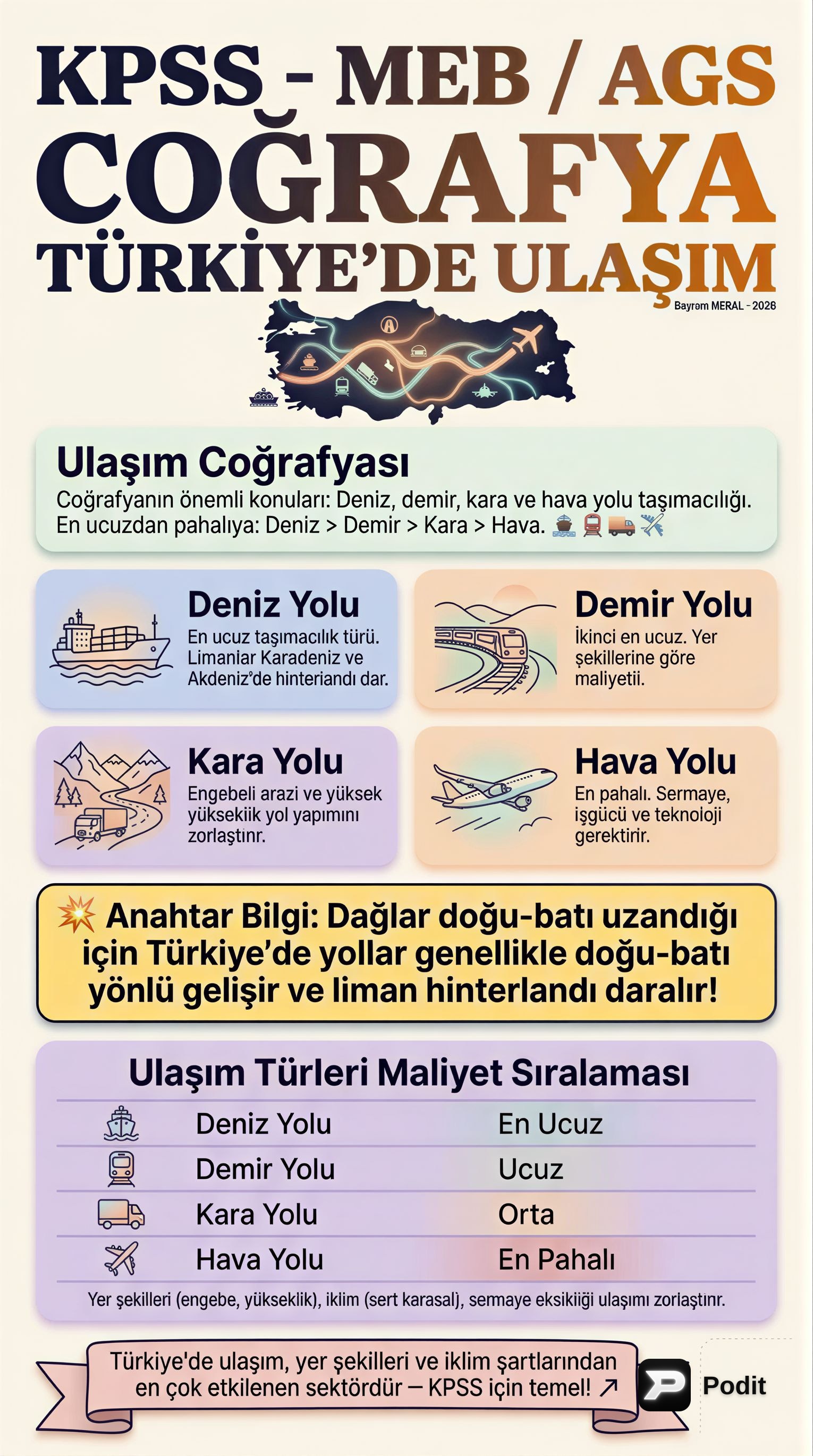 Türkiye'de Ulaşım, Ticaret ve Turizm Coğrafyası - görsel özet infografik