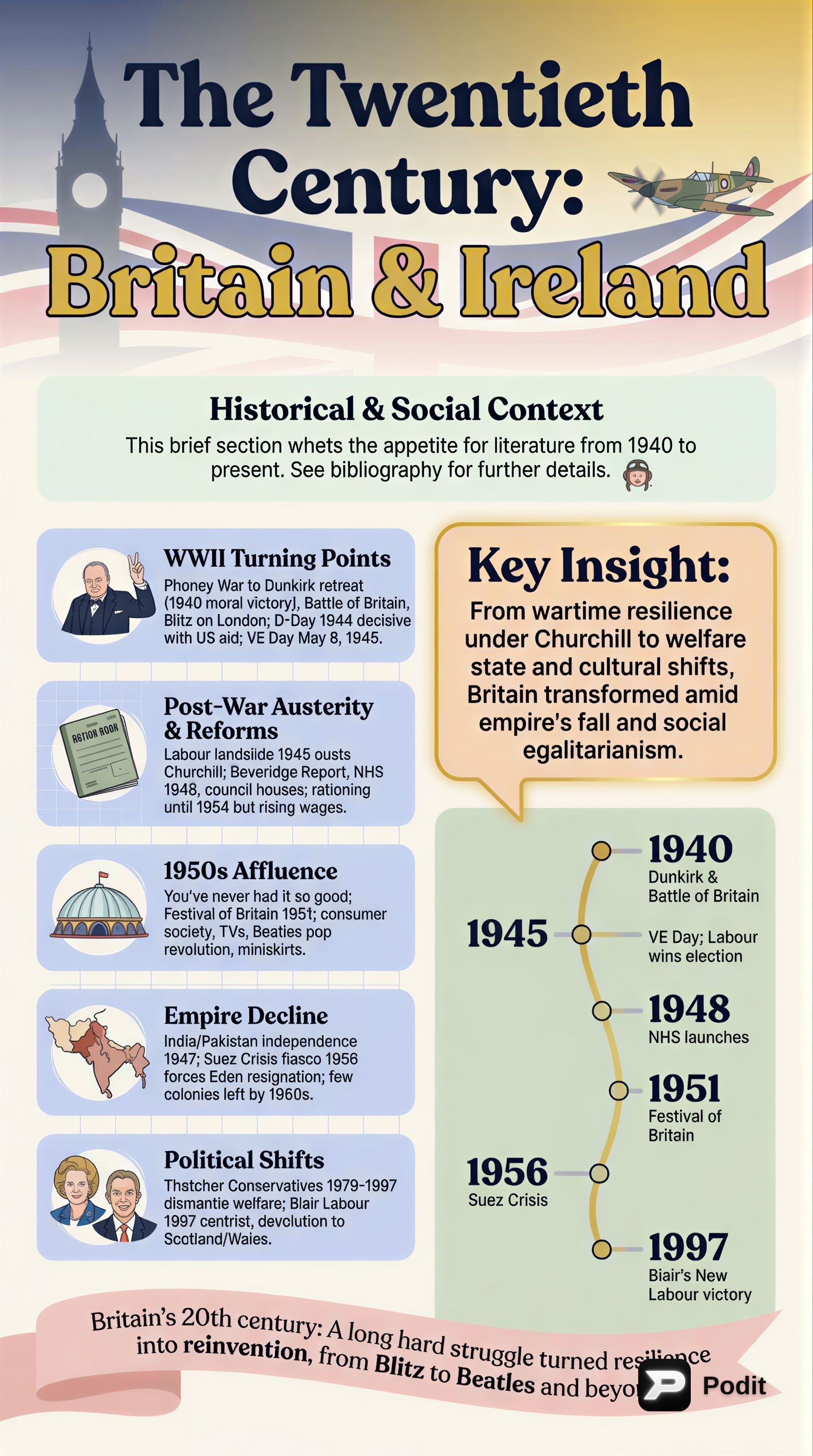 20th Century Britain: Historical, Social, and Literary Context - görsel özet infografik