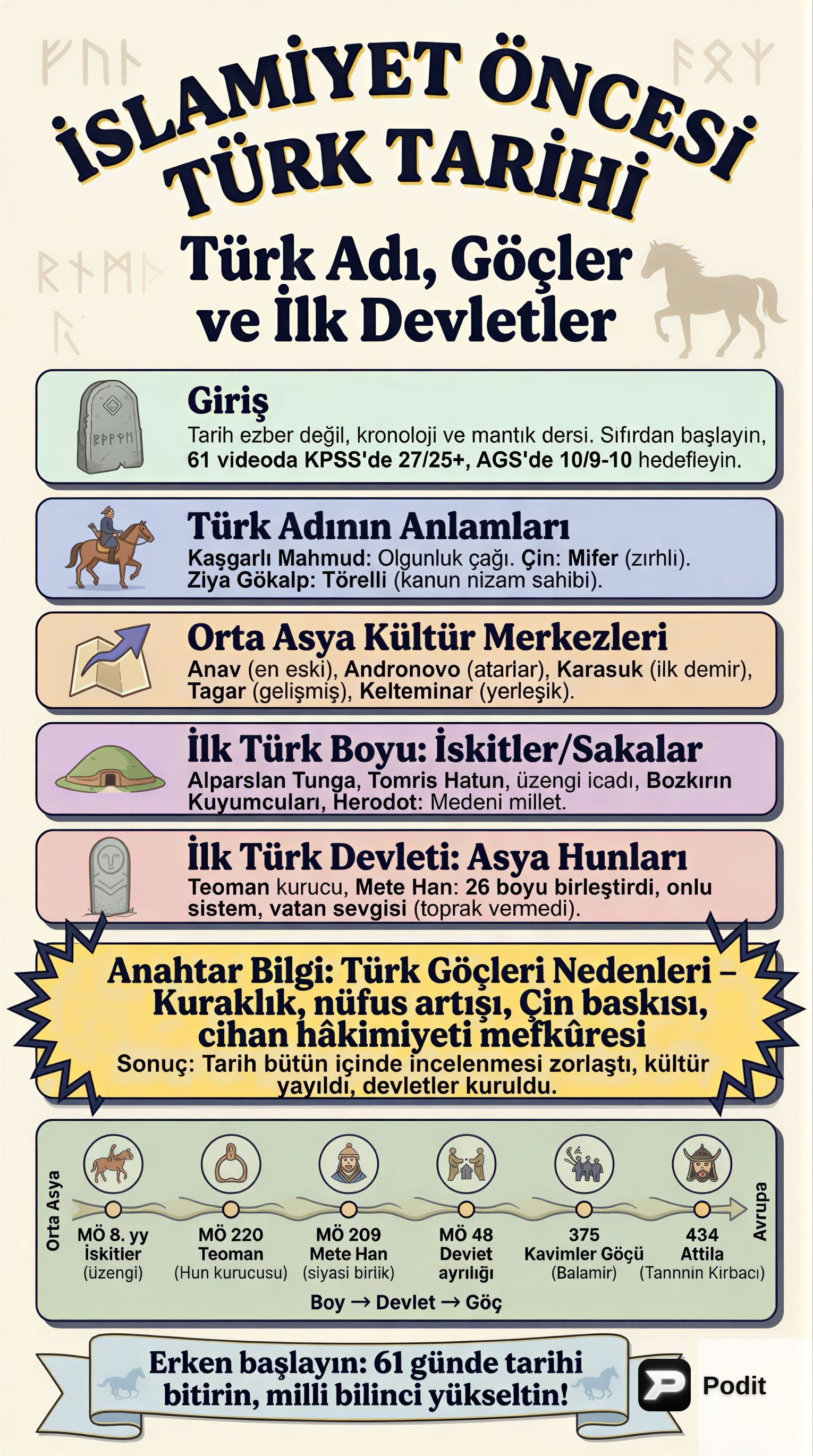 İslamiyet Öncesi Türk Tarihi: Temel Kavramlar ve İlk Devletler - görsel özet infografik