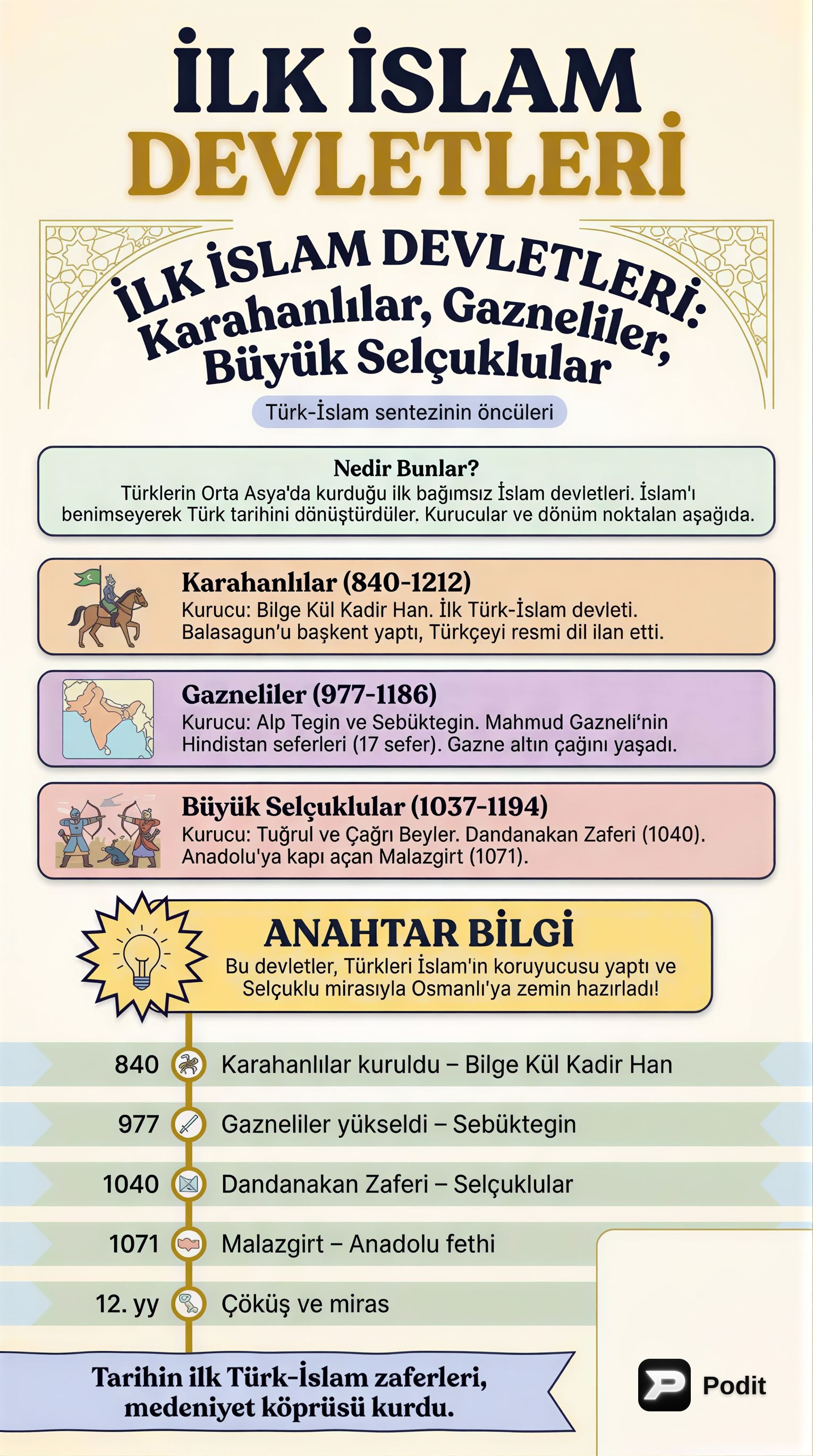 İlk Türk İslam Devletleri: Karahanlı, Gazneli, B. Selçuklu - görsel özet infografik