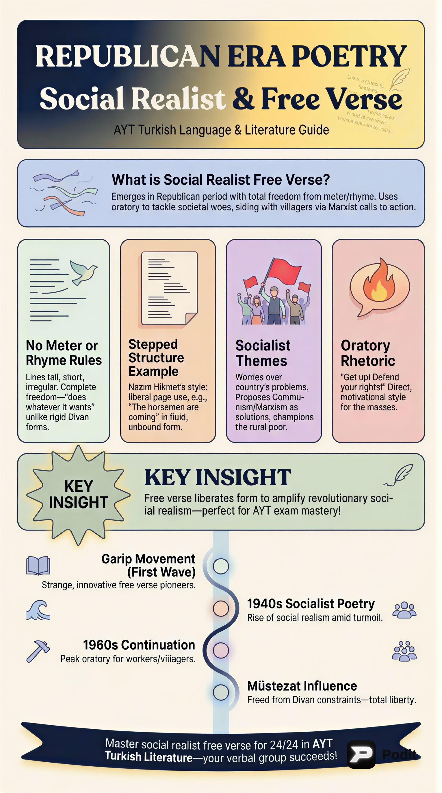 Republican Era Turkish Poetry: Part 2 - görsel özet infografik