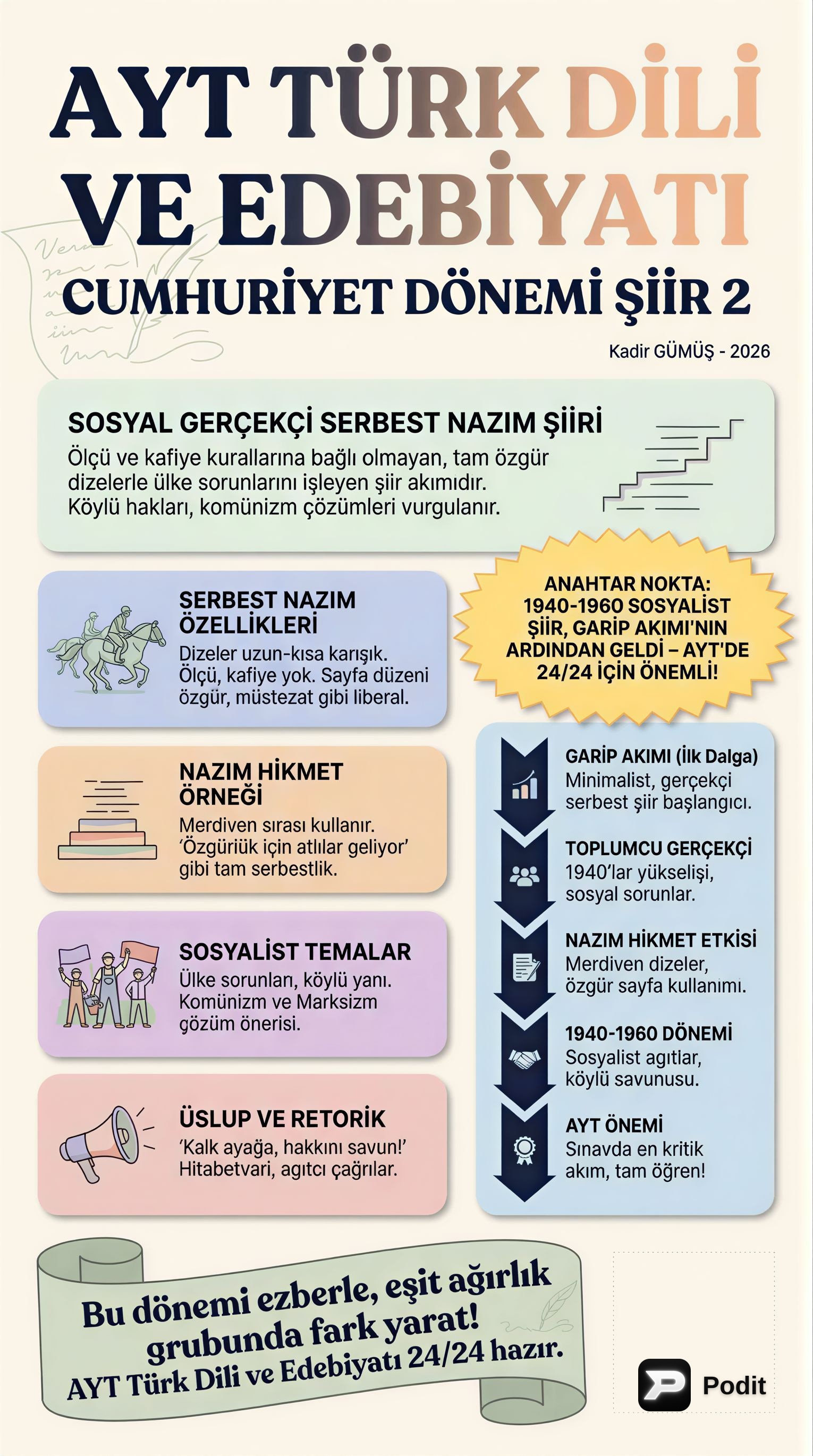 Cumhuriyet Dönemi Türk Şiiri: Akımlar ve Temsilciler - görsel özet infografik
