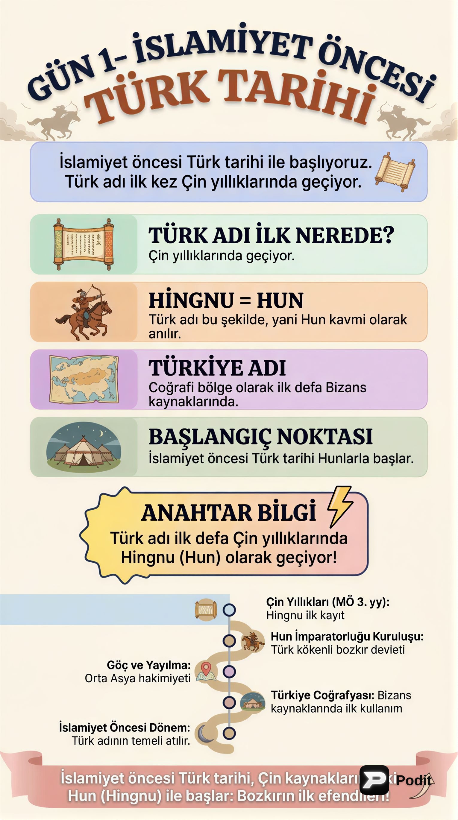 İslamiyet Öncesi Türk Tarihi: Temel Kavramlar ve Devletler - görsel özet infografik