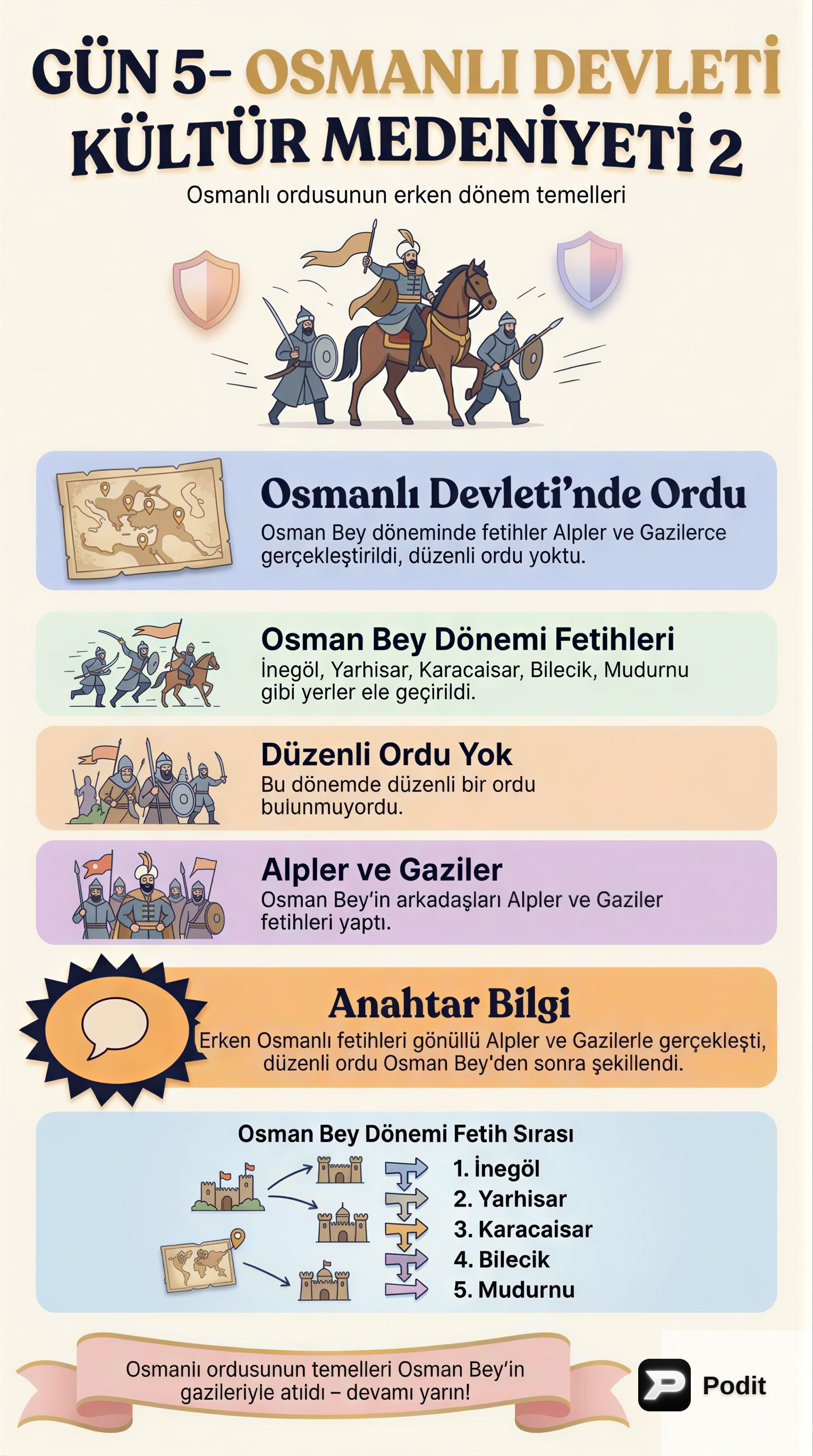 Osmanlı Devleti Kültür ve Medeniyeti: İkinci Bölüm - görsel özet infografik