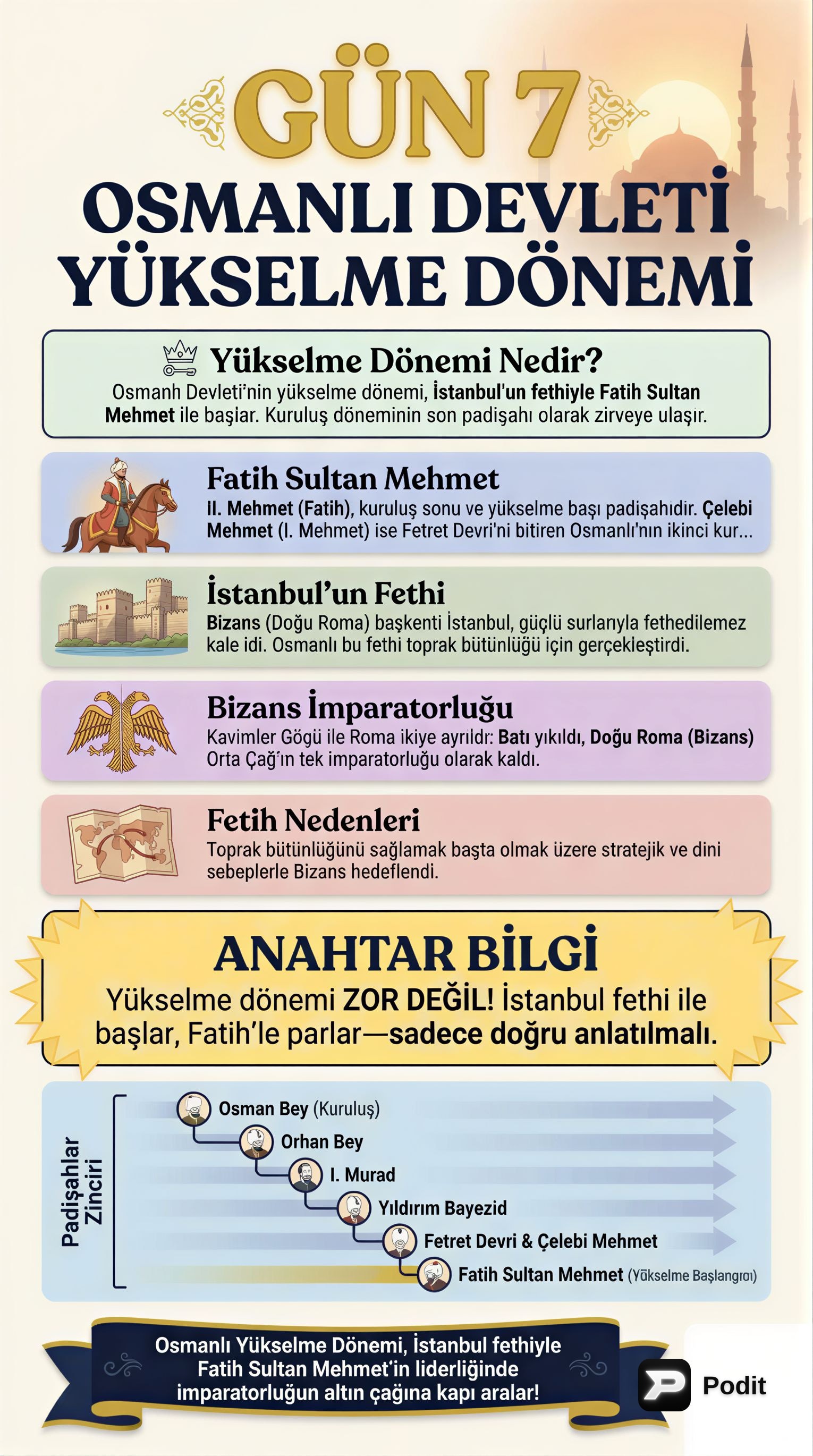 Osmanlı Devleti Yükselme Dönemi: Genel Bakış - görsel özet infografik