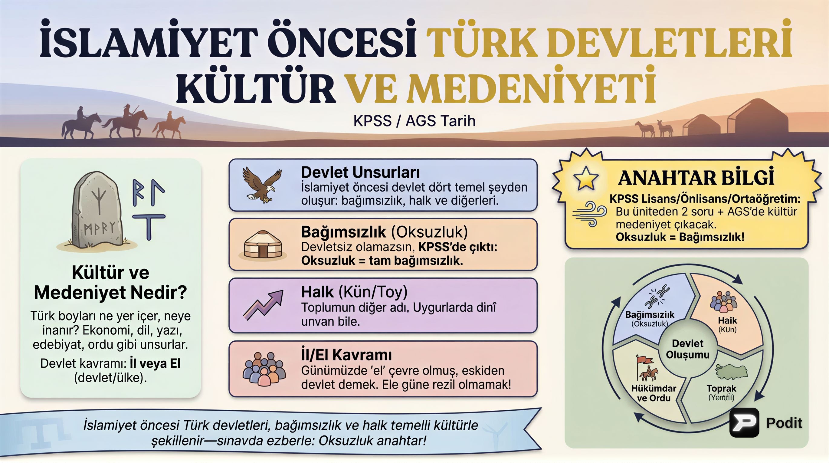 İslamiyet Öncesi Türk Devletleri Kültür ve Medeniyeti - görsel özet infografik