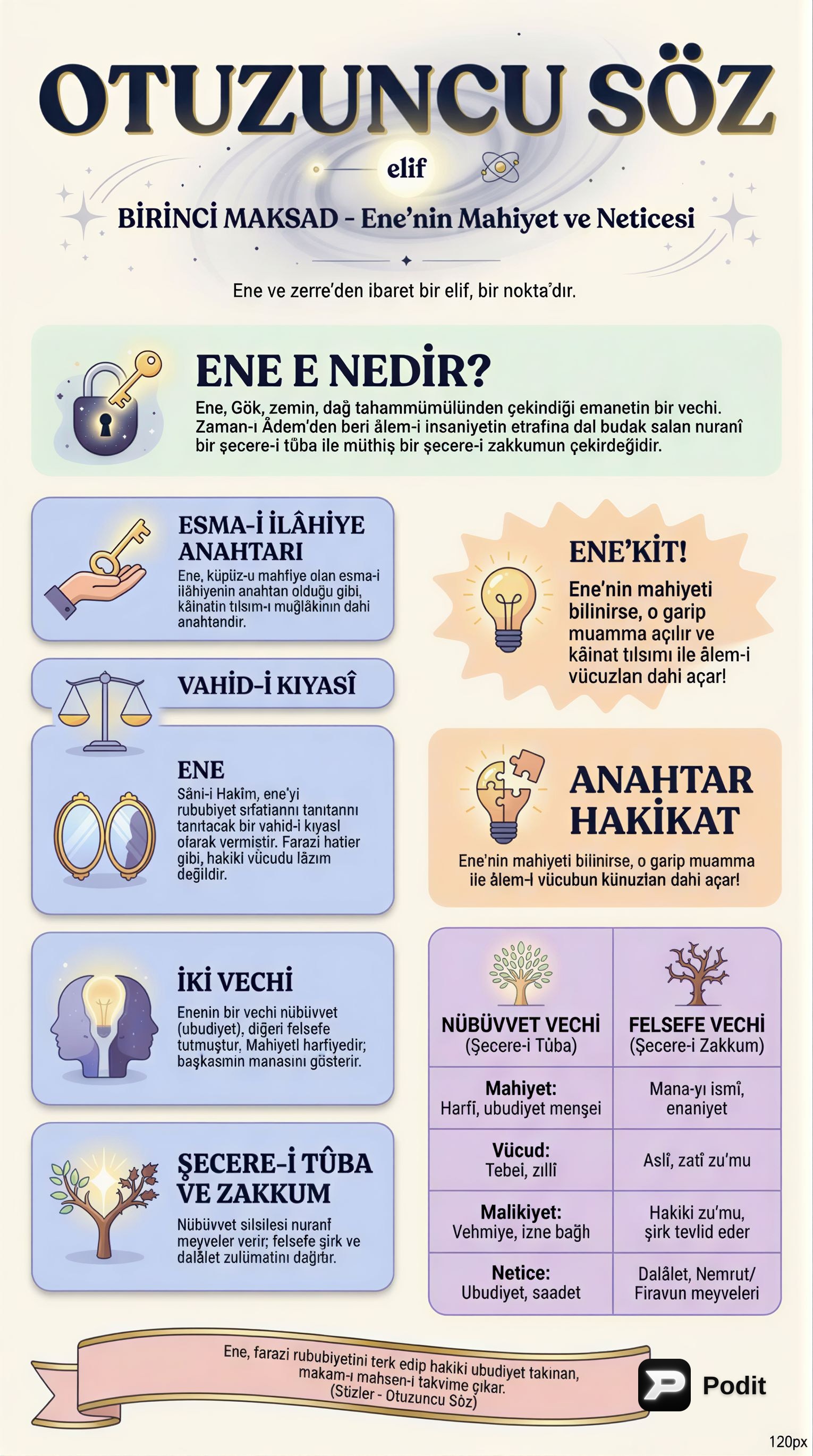 Ene Kavramı: Ubudiyet ve Felsefe Yollarının Analizi - görsel özet infografik