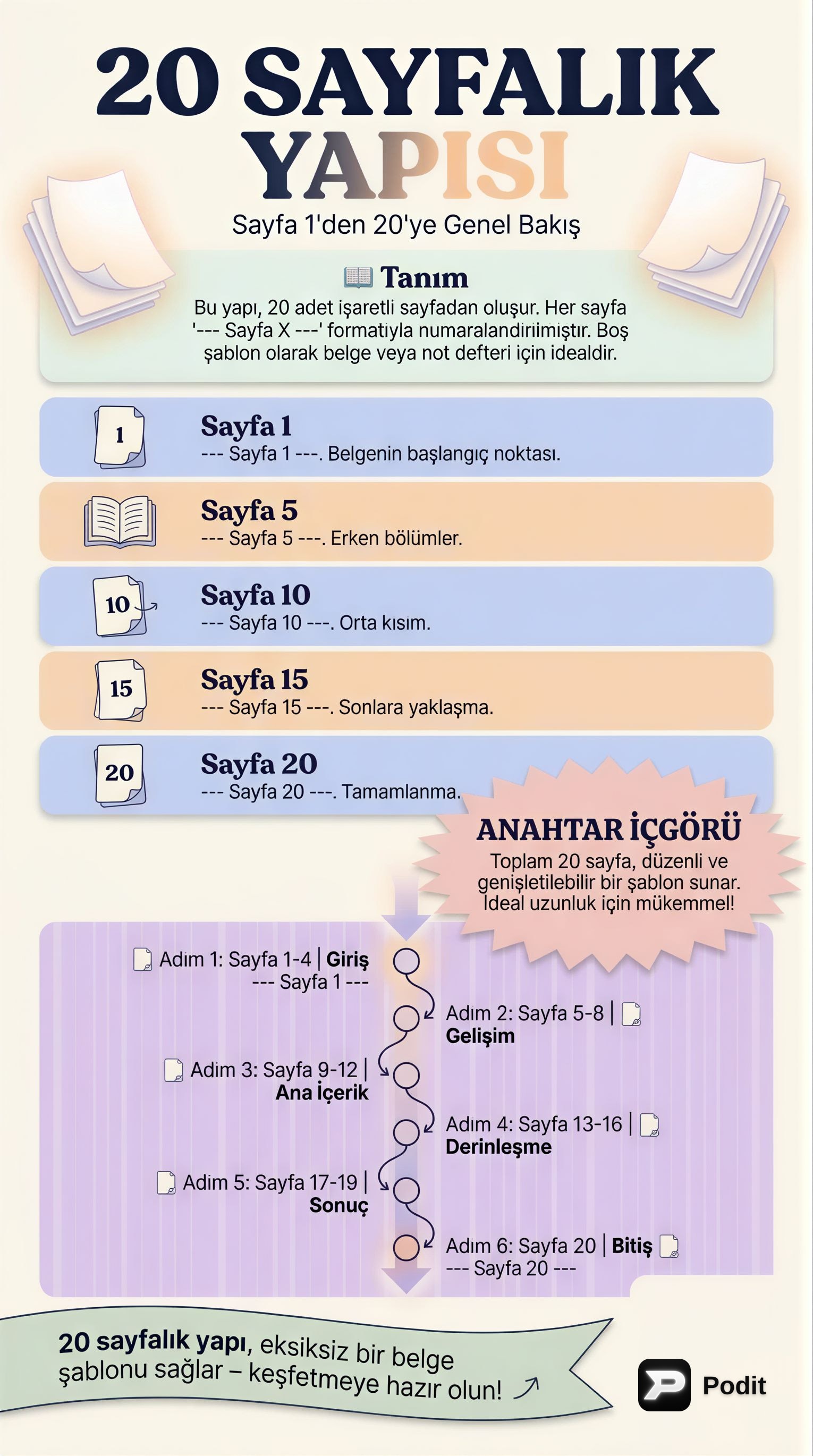 Boş PDF Belgesi Analizi: İçerik Yokluğu - görsel özet infografik