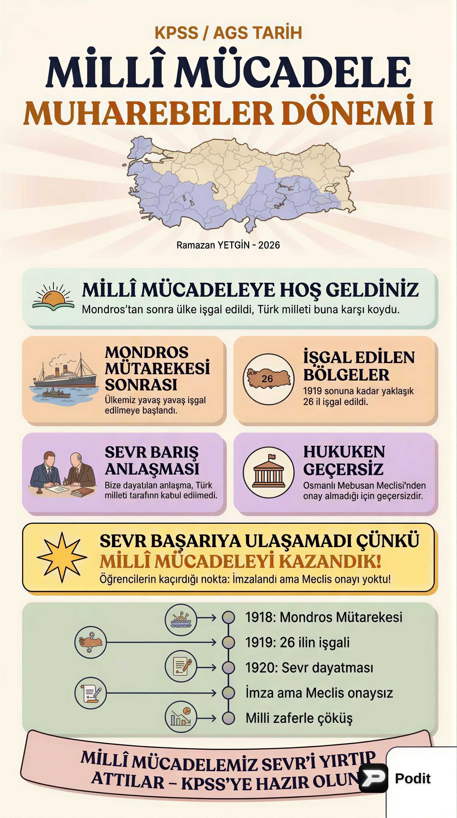 Milli Mücadele Muharebeler Dönemi: İlk Evre - görsel özet infografik