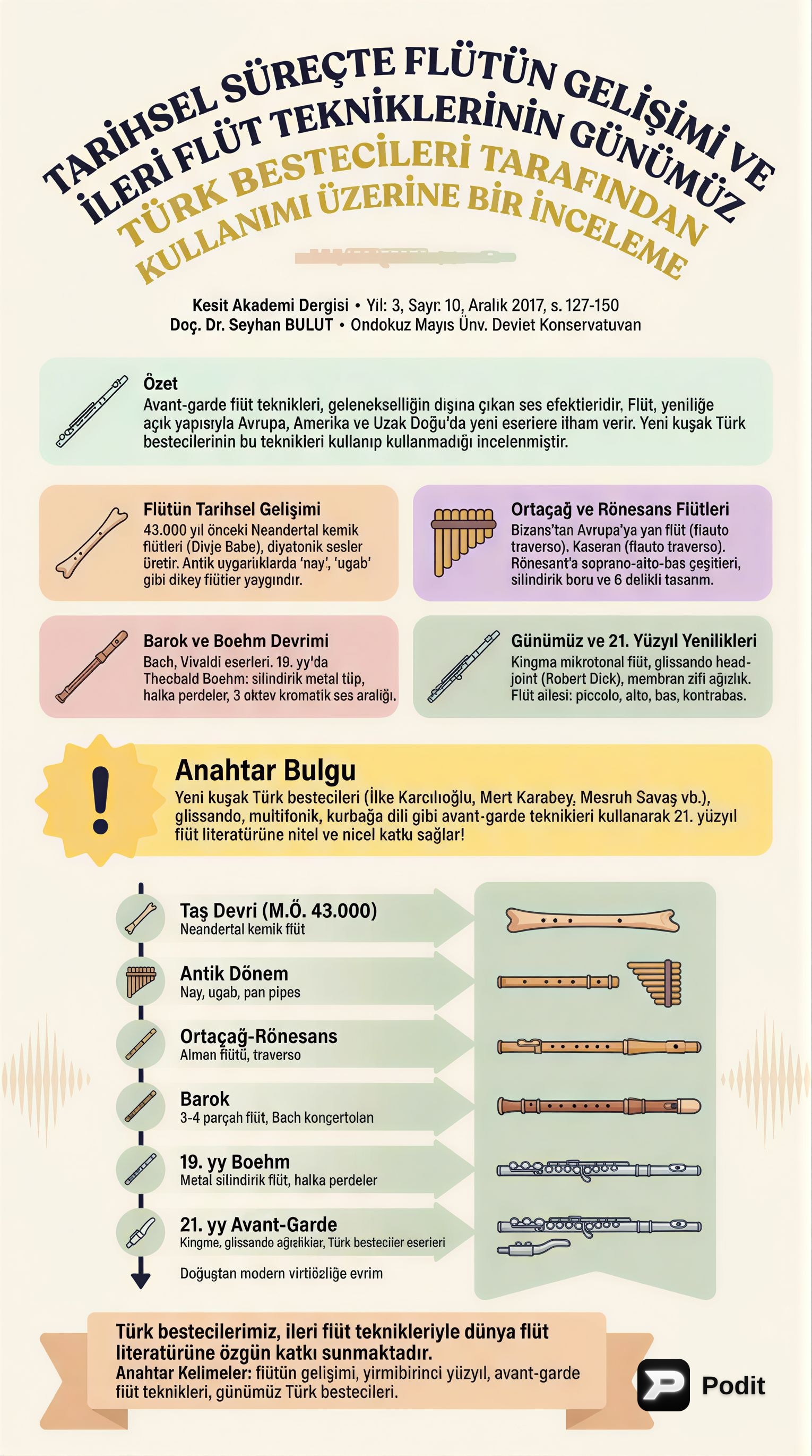 Flütün Tarihsel Gelişimi ve İleri Teknikler - görsel özet infografik