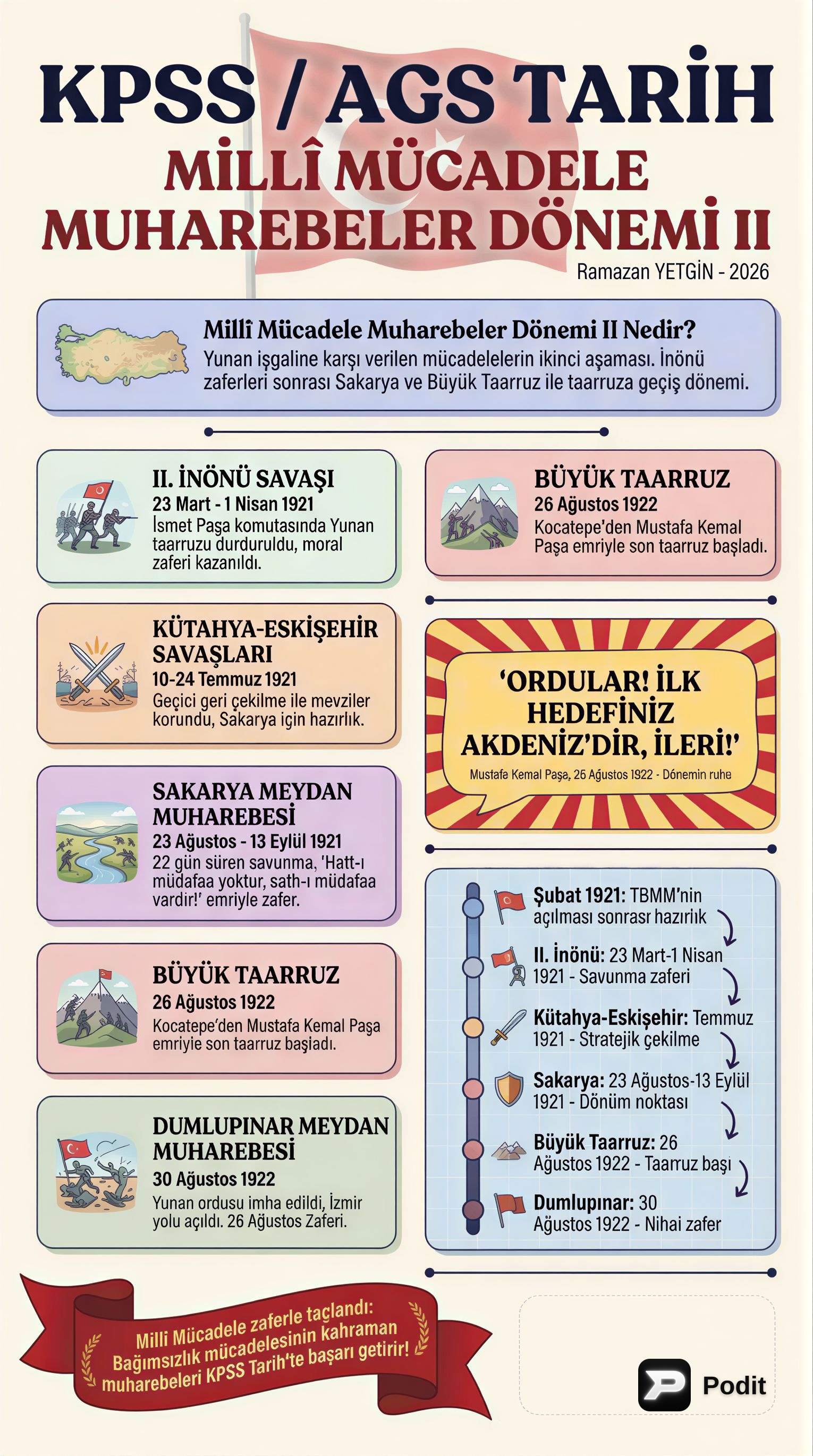 Milli Mücadele Muharebeler Dönemi II - görsel özet infografik