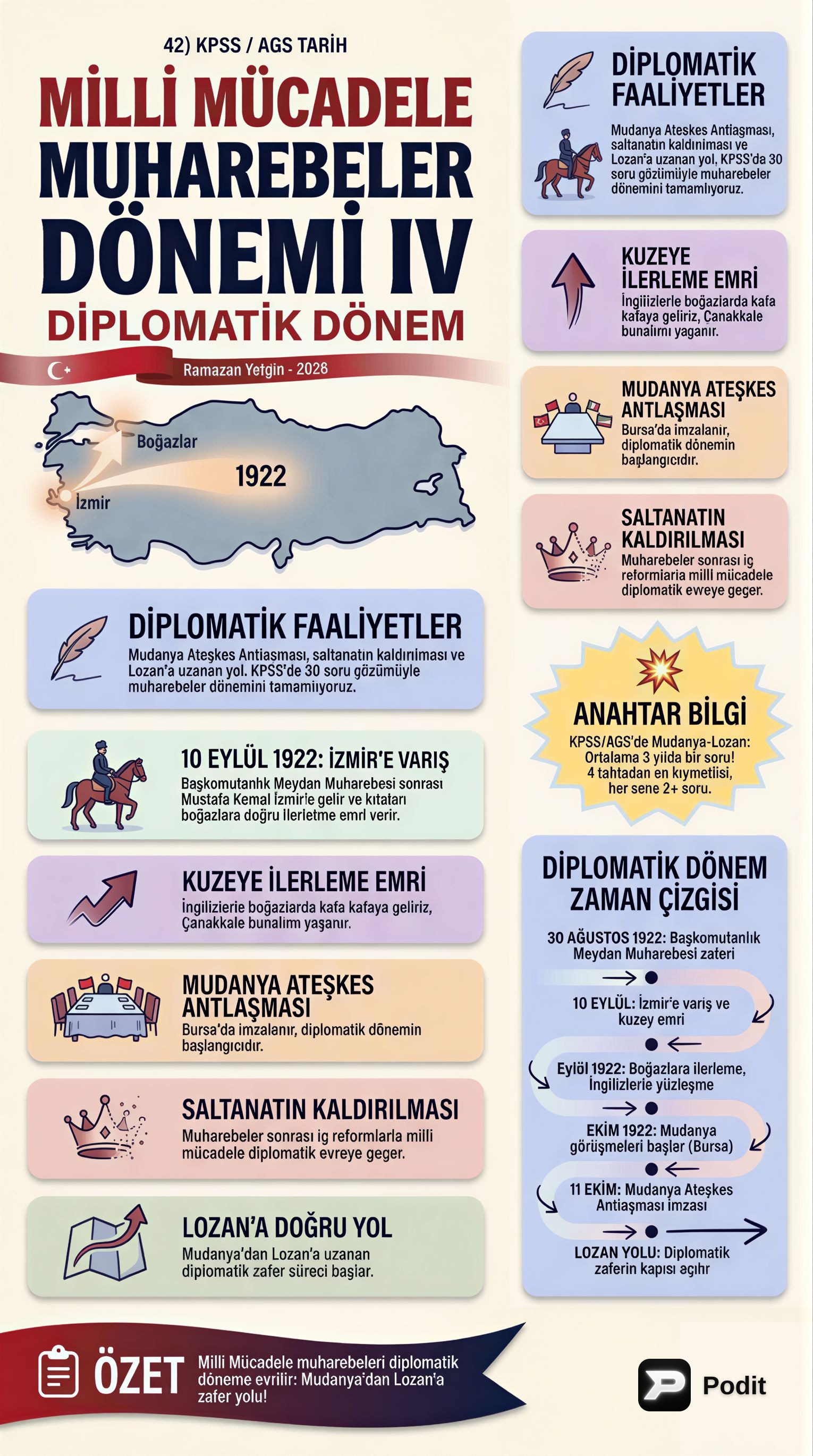 Milli Mücadele'de Diplomatik Dönem ve Lozan - görsel özet infografik