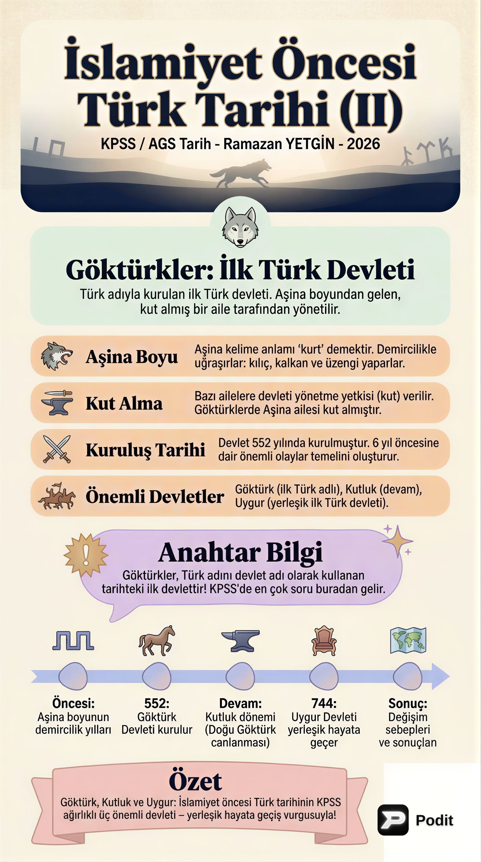 İslamiyet Öncesi Türk Tarihi: Devlet ve Kültür - görsel özet infografik