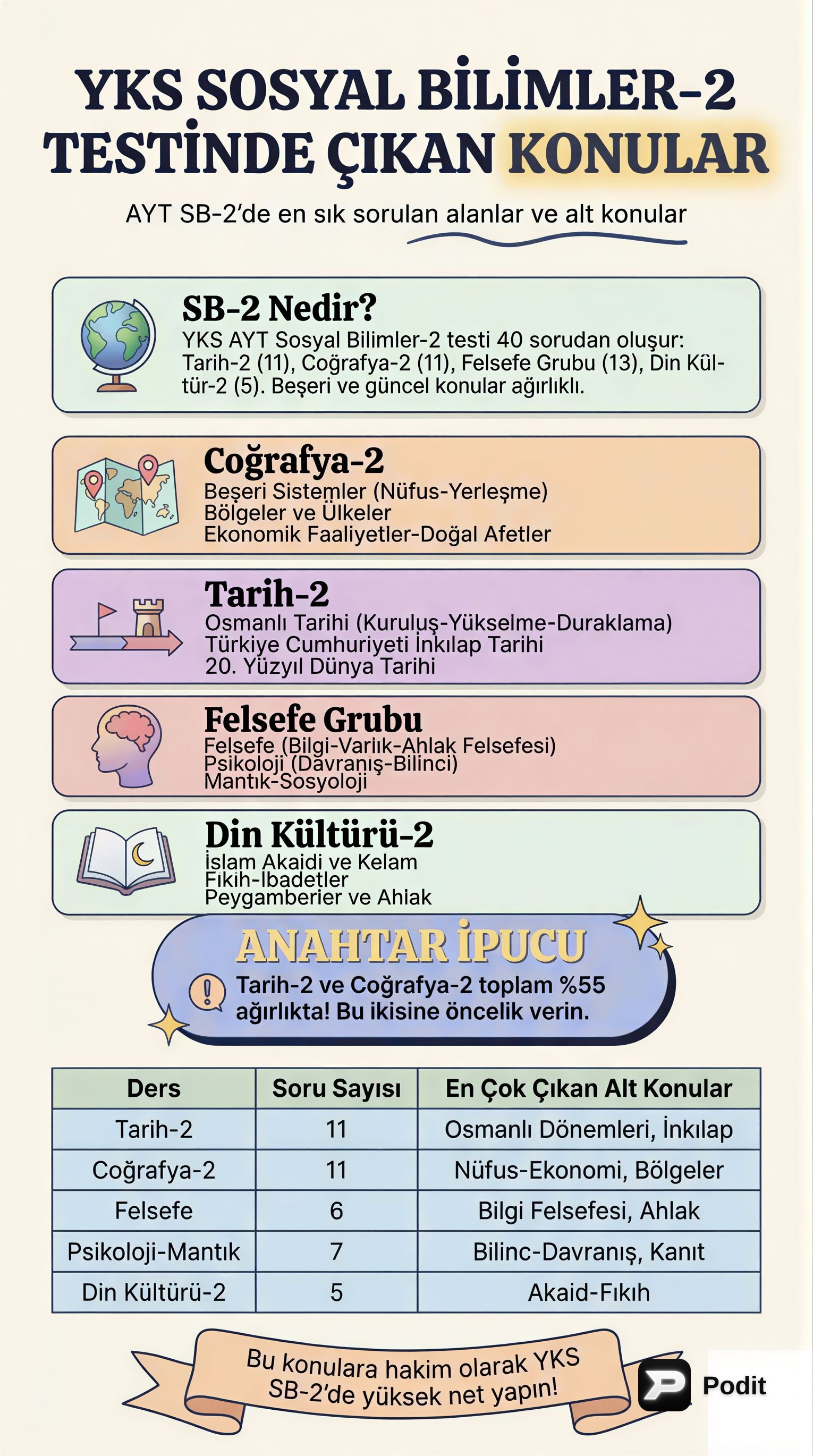 YKS Sosyal Bilimler 2 Testi Konuları - görsel özet infografik