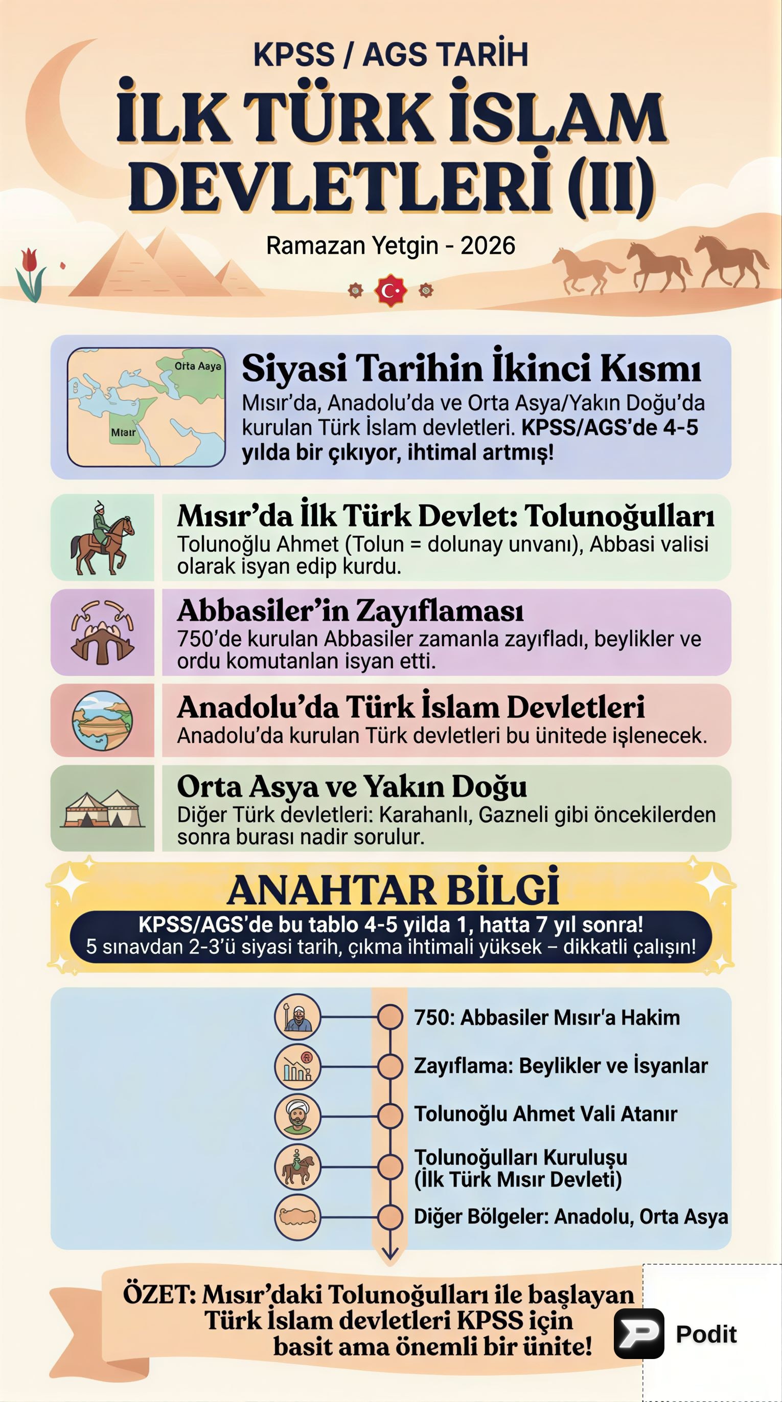 İlk Türk İslam Devletleri (II) - Kapsamlı Analiz - görsel özet infografik
