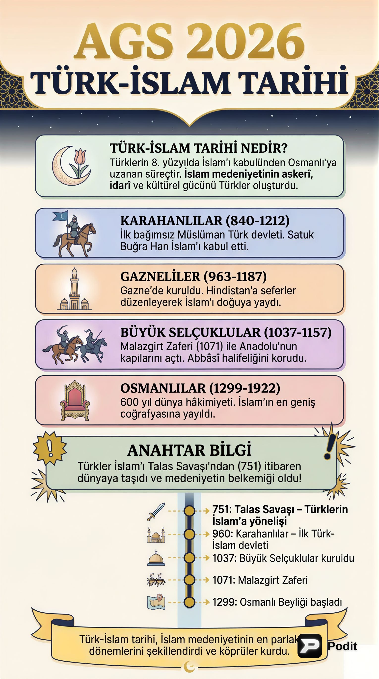Türk İslam Tarihi: Temel Dönemler ve Etkileri - görsel özet infografik