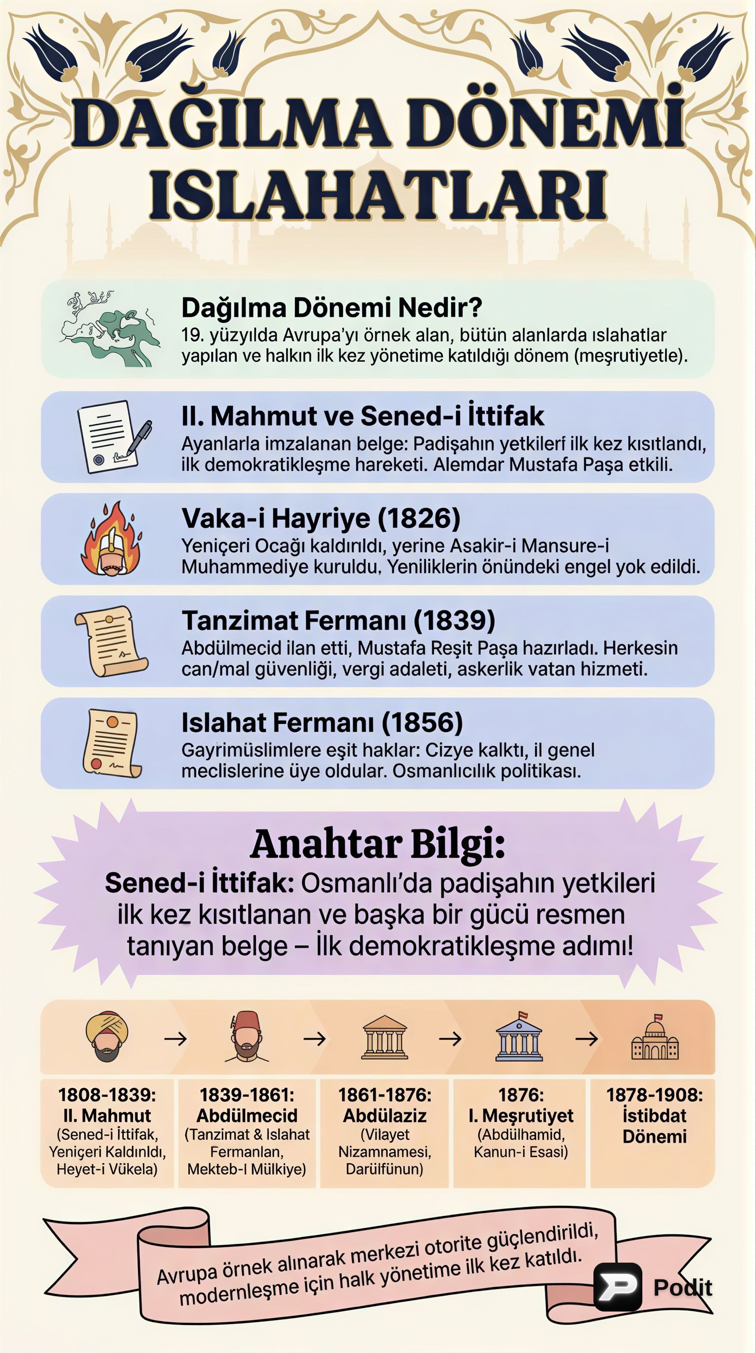 Dağılma Dönemi Osmanlı Islahatları ve Siyasi Gelişmeler - görsel özet infografik