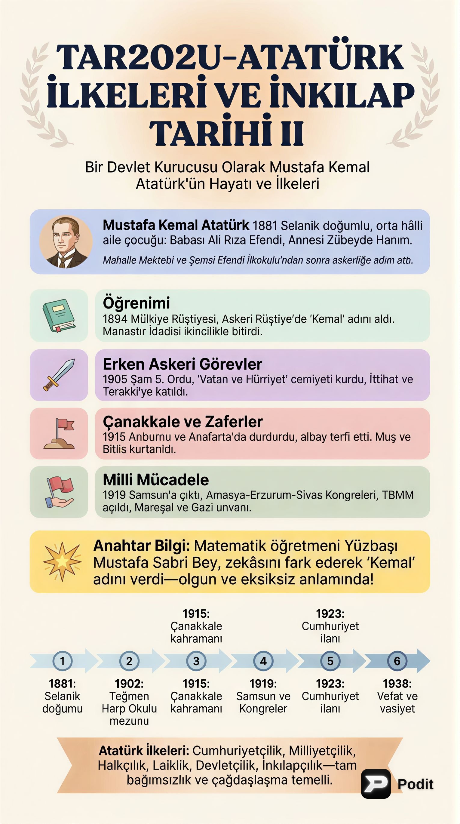Mustafa Kemal Atatürk: Hayatı ve İlkeleri - görsel özet infografik
