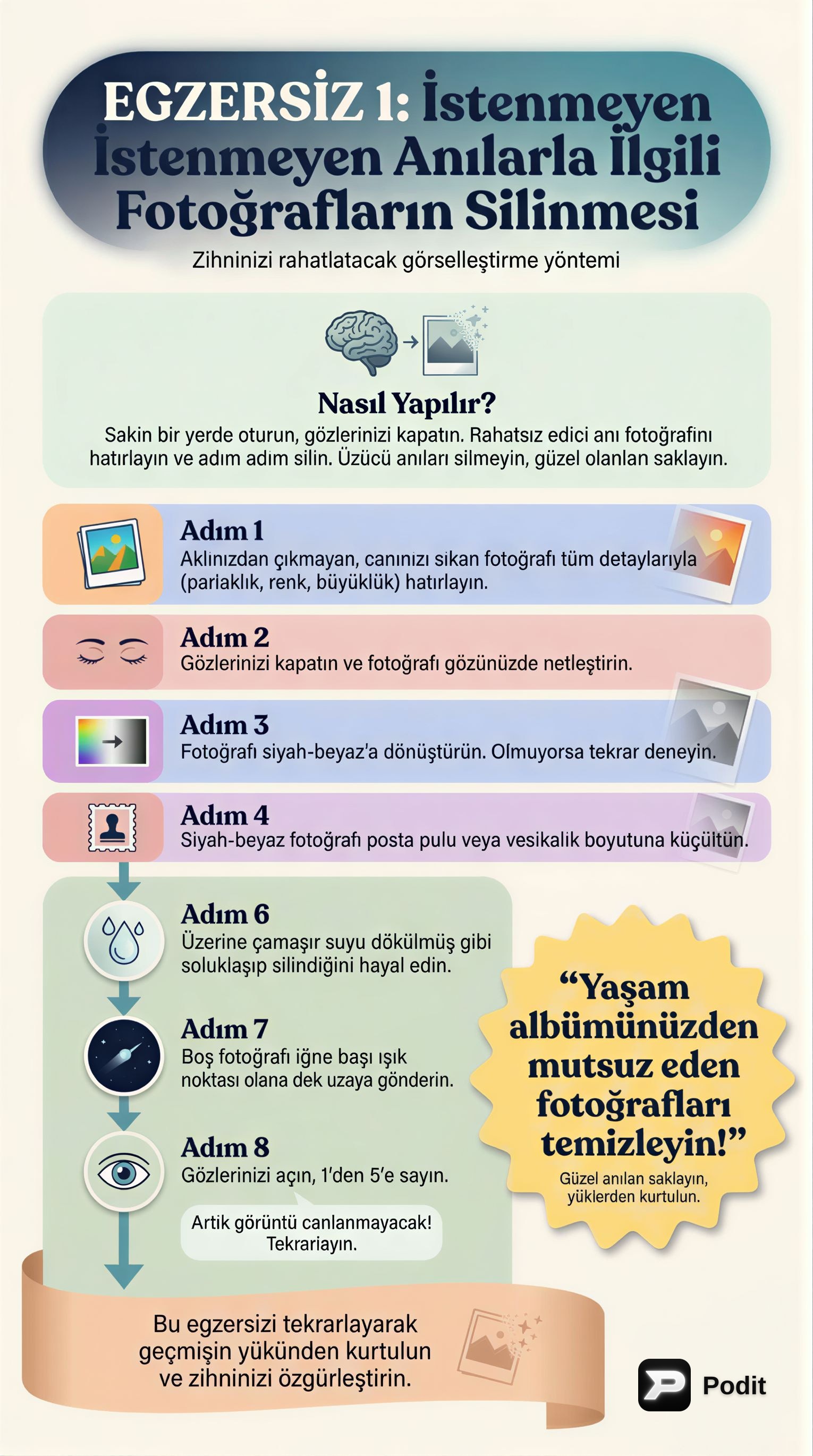 İstenmeyen Anıları Zihinsel Silme Tekniği - görsel özet infografik